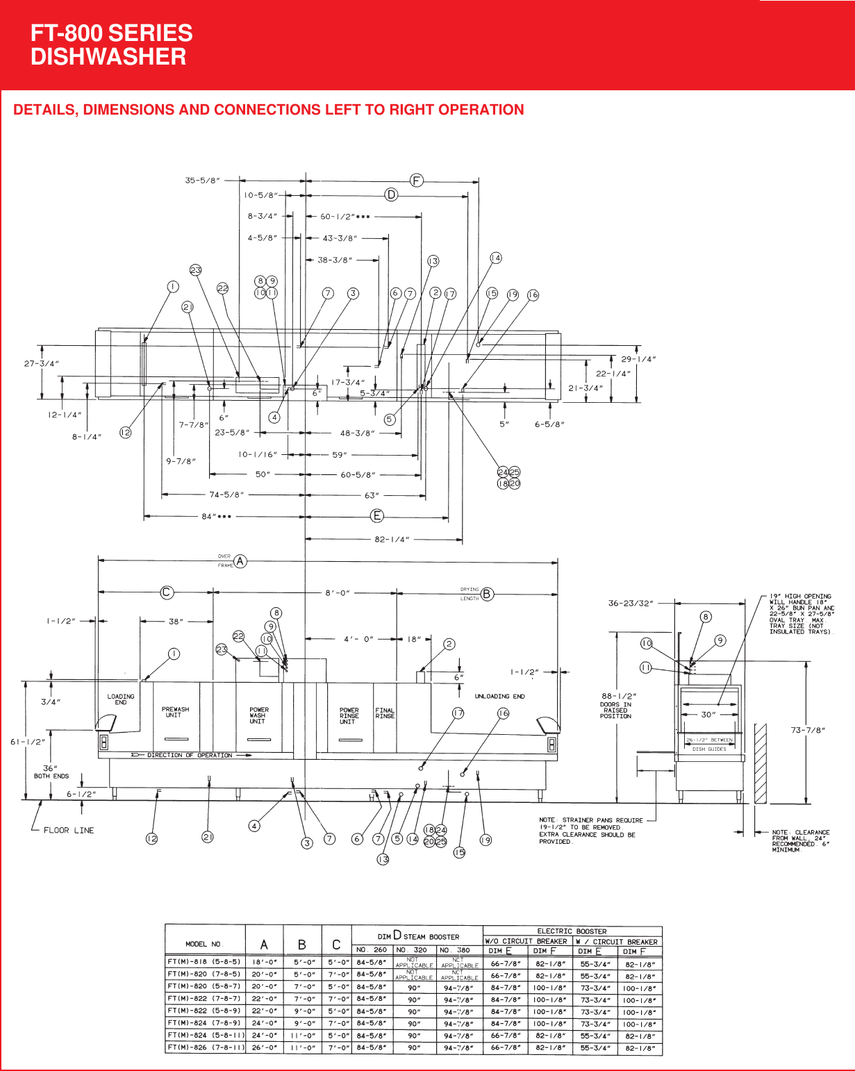 Page 6 of 8 - Hobart Hobart-Ft-800-Users-Manual- F-7964 P65  Hobart-ft-800-users-manual