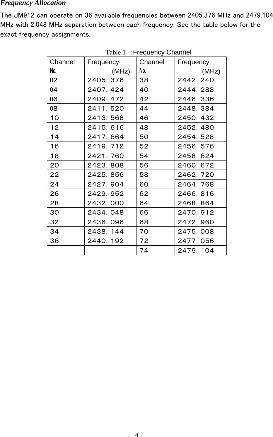 4  Frequency Allocation The JM912 can operate on 36 available frequencies between 2405.376 MHz and 2479.104 MHz with 2.048 MHz separation between each frequency. See the table below for the exact frequency assignments.  Table 1  ：Frequency Channel Channel № Frequency (MHz) Channel № Frequency (MHz) 0２  ２４０５．３７６  ３８  ２４４２．２４０ 0４  ２４０７．４２４  ４０  ２４４４．２８８ 0６  ２４０９．４７２  ４２  ２４４６．３３６ 0８  ２４１１．５２０  ４４  ２４４８．３８４ １０  ２４１３．５６８  ４６  ２４５０．４３２ １２  ２４１５．６１６  ４８  ２４５２．４８０ １４  ２４１７．６６４  ５０  ２４５４．５２８ １６  ２４１９．７１２  ５２  ２４５６．５７６ １８  ２４２１．７６０  ５４  ２４５８．６２４ ２０  ２４２３．８０８  ５６  ２４６０．６７２ ２２  ２４２５．８５６  ５８  ２４６２．７２０ ２４  ２４２７．９０４  ６０  ２４６４．７６８ ２６  ２４２９．９５２  ６２  ２４６６．８１６ ２８  ２４３２．０００  ６４  ２４６８．８６４ ３０  ２４３４．０４８  ６６  ２４７０．９１２ ３２  ２４３６．０９６  ６８  ２４７２．９６０ ３４  ２４３８．１４４  ７０  ２４７５．００８ ３６  ２４４０．１９２  ７２  ２４７７．０５６     ７４  ２４７９．１０４    