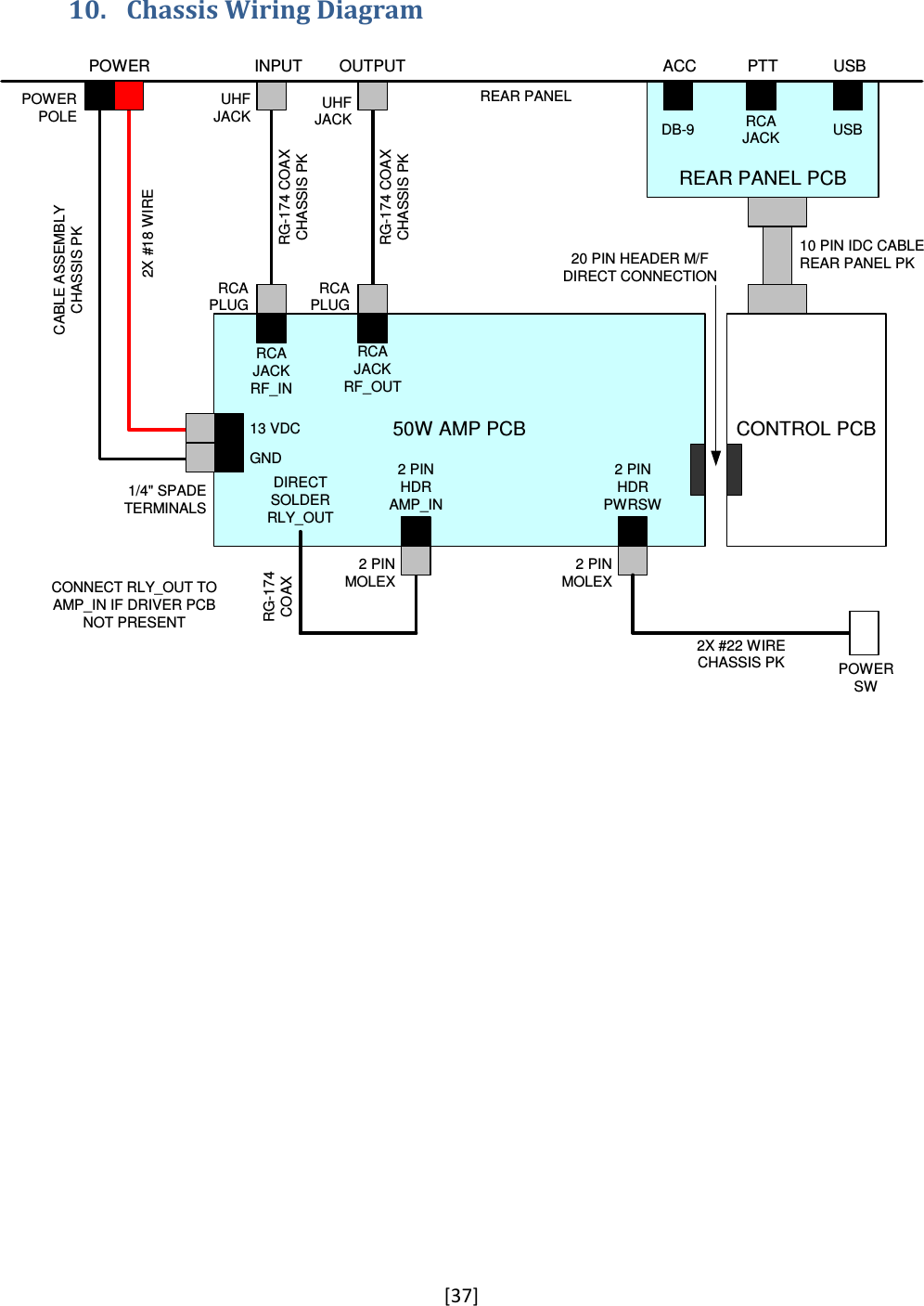 [37]  10.  Chassis Wiring Diagram   50W AMP PCB CONTROL PCB20 PIN HEADER M/FDIRECT CONNECTIONREAR PANEL PCB10 PIN IDC CABLEREAR PANEL PKRG-174 COAXCHASSIS PKRG-174 COAXCHASSIS PKRCAJACKRF_INRCAJACKRF_OUTRCAPLUGRCAPLUGUHFJACKUHFJACKINPUT OUTPUTRCAJACKDB-9 USBPTTACC USBREAR PANELPOWERPOLE13 VDCGND1/4&quot; SPADETERMINALSPOWERDIRECTSOLDERRLY_OUT2X #18 WIRE2 PINMOLEX2 PINHDRAMP_IN2 PINMOLEX2 PINHDRPWRSWRG-174COAXPOWERSW2X #22 WIRECHASSIS PKCONNECT RLY_OUT TOAMP_IN IF DRIVER PCBNOT PRESENTCABLE ASSEMBLYCHASSIS PK