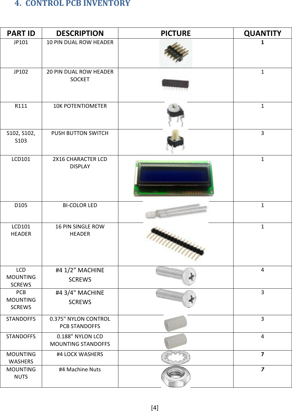 [4]  4. CONTROL PCB INVENTORY  PART ID  DESCRIPTION  PICTURE  QUANTITY JP101  10 PIN DUAL ROW HEADER  1 JP102  20 PIN DUAL ROW HEADER SOCKET  1 R111  10K POTENTIOMETER  1 S102, S102, S103 PUSH BUTTON SWITCH  3 LCD101  2X16 CHARACTER LCD DISPLAY  1 D105  BI-COLOR LED  1 LCD101 HEADER 16 PIN SINGLE ROW HEADER  1 LCD MOUNTING SCREWS #4 1/2” MACHINE SCREWS   4 PCB MOUNTING SCREWS #4 3/4&quot; MACHINE SCREWS   3 STANDOFFS  0.375&quot; NYLON CONTROL PCB STANDOFFS  3 STANDOFFS  0.188” NYLON LCD MOUNTING STANDOFFS  4 MOUNTING WASHERS #4 LOCK WASHERS  7 MOUNTING NUTS #4 Machine Nuts  7 