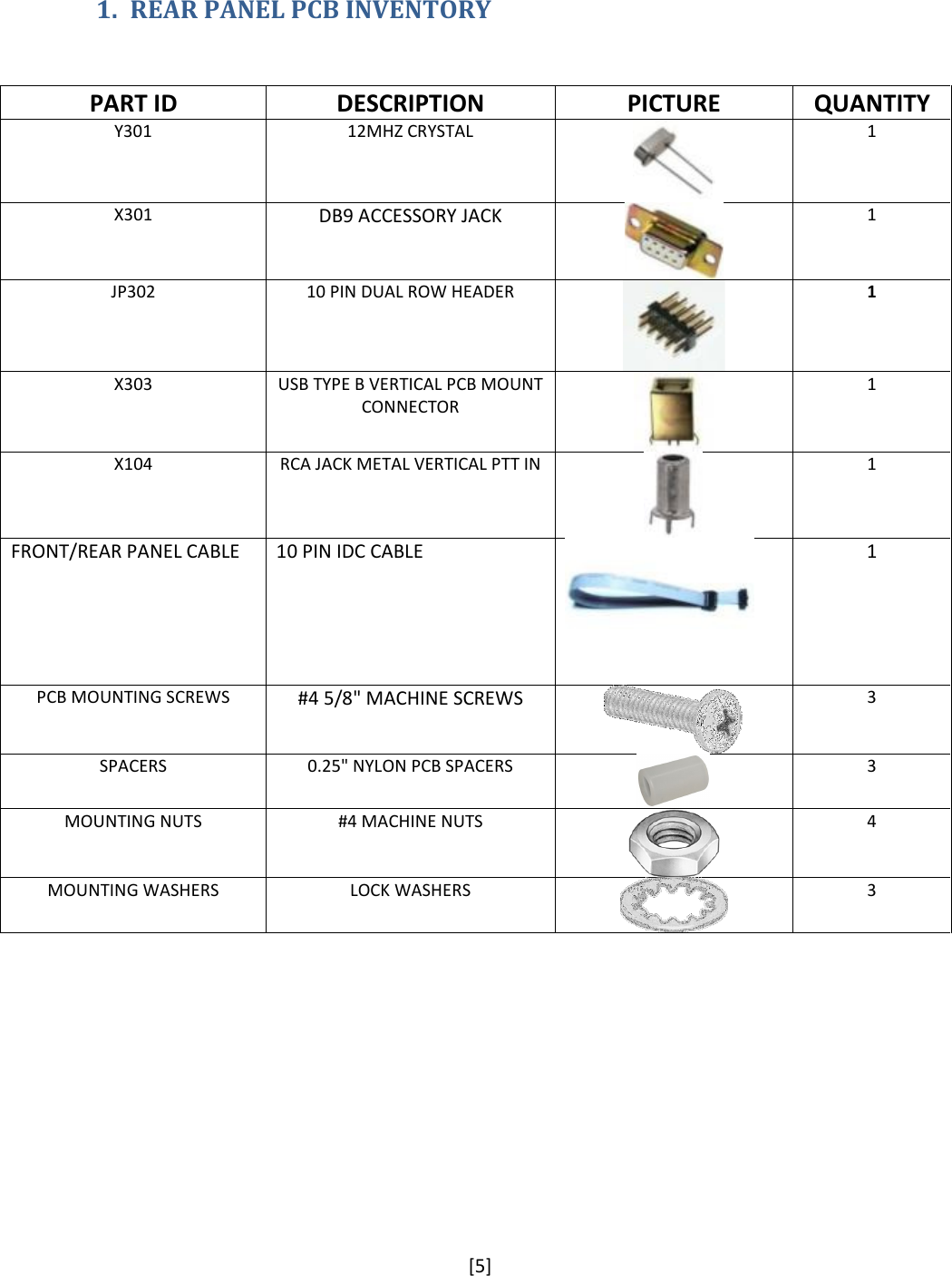 [5]  1. REAR PANEL PCB INVENTORY  PART ID  DESCRIPTION  PICTURE  QUANTITY Y301  12MHZ CRYSTAL  1 X301 DB9 ACCESSORY JACK  1 JP302  10 PIN DUAL ROW HEADER  1 X303  USB TYPE B VERTICAL PCB MOUNT CONNECTOR  1 X104  RCA JACK METAL VERTICAL PTT IN  1 FRONT/REAR PANEL CABLE 10 PIN IDC CABLE  1 PCB MOUNTING SCREWS #4 5/8&quot; MACHINE SCREWS   3 SPACERS  0.25&quot; NYLON PCB SPACERS  3 MOUNTING NUTS  #4 MACHINE NUTS  4 MOUNTING WASHERS  LOCK WASHERS  3   