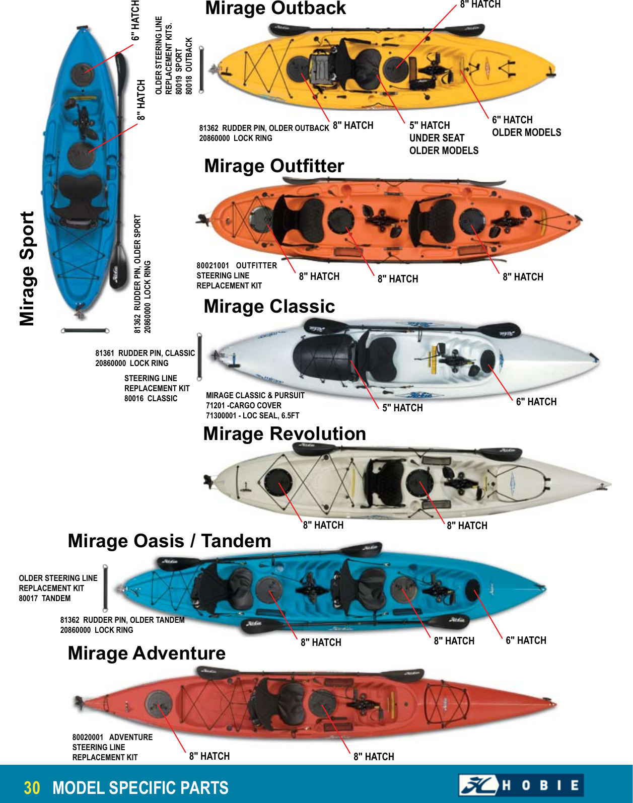 Page 5 of 6 - Hobie Hobie-Paddle-Users-Manual-  Hobie-paddle-users-manual