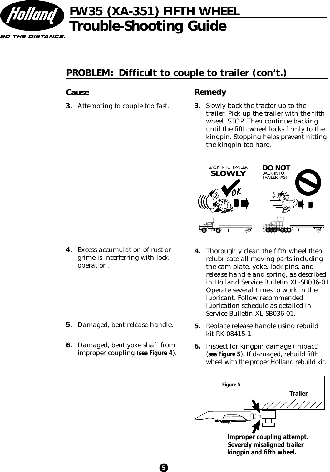 Page 5 of 8 - Holland Holland-Fifth-Wheel-Fw35-Xa-351-Users-Manual- FW35 T-S Guide  Holland-fifth-wheel-fw35-xa-351-users-manual