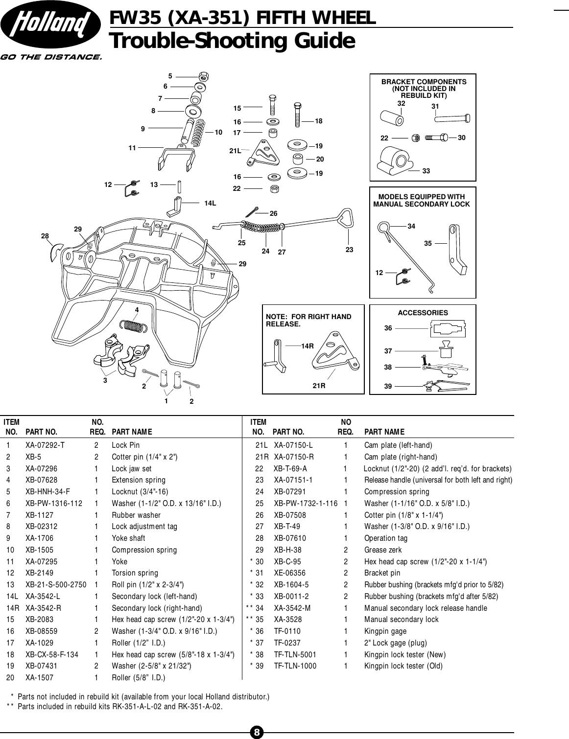 Page 8 of 8 - Holland Holland-Fifth-Wheel-Fw35-Xa-351-Users-Manual- FW35 T-S Guide  Holland-fifth-wheel-fw35-xa-351-users-manual