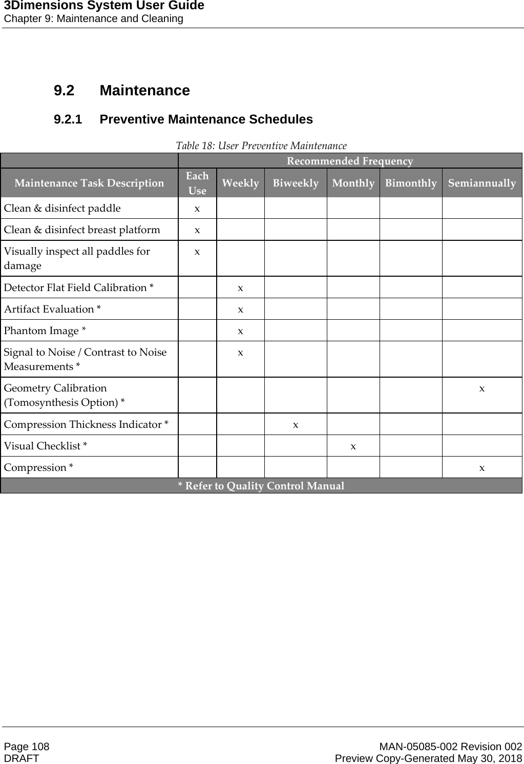 3Dimensions System User GuideChapter 9: Maintenance and CleaningPage 108 MAN-05085-002 Revision 002  DRAFT Preview Copy-Generated May 30, 20189.2 Maintenance9.2.1 Preventive Maintenance Schedules Table 18: User Preventive Maintenance Recommended Frequency Maintenance Task Description  Each Use  Weekly  Biweekly  Monthly  Bimonthly  Semiannually Clean &amp; disinfect paddle  x           Clean &amp; disinfect breast platform  x           Visually inspect all paddles for damage x       Detector Flat Field Calibration *    x         Artifact Evaluation *    x         Phantom Image *   x      Signal to Noise / Contrast to Noise Measurements *  x      Geometry Calibration (Tomosynthesis Option) *       x Compression Thickness Indicator *      x       Visual Checklist *     x    Compression *        x * Refer to Quality Control Manual 