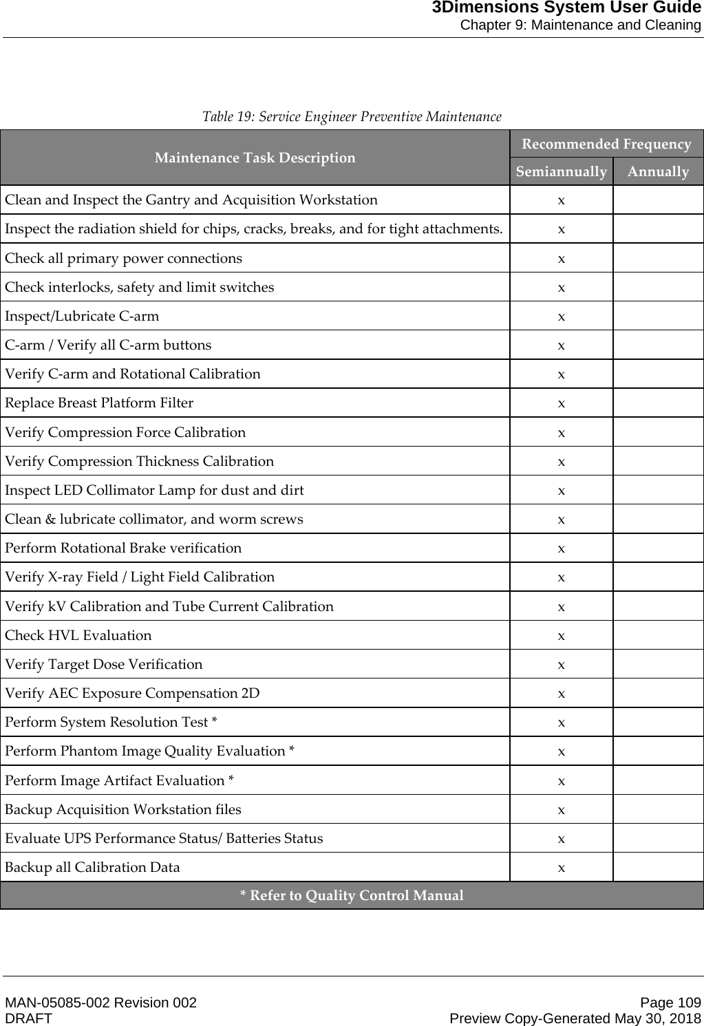 3Dimensions System User GuideChapter 9: Maintenance and CleaningMAN-05085-002 Revision 002 Page 109DRAFT Preview Copy-Generated May 30, 2018    Table 19: Service Engineer Preventive Maintenance Maintenance Task Description  Recommended Frequency Semiannually  Annually Clean and Inspect the Gantry and Acquisition Workstation  x   Inspect the radiation shield for chips, cracks, breaks, and for tight attachments.  x   Check all primary power connections  x   Check interlocks, safety and limit switches  x   Inspect/Lubricate C-arm  x   C-arm / Verify all C-arm buttons  x   Verify C-arm and Rotational Calibration  x   Replace Breast Platform Filter  x   Verify Compression Force Calibration  x   Verify Compression Thickness Calibration  x   Inspect LED Collimator Lamp for dust and dirt  x   Clean &amp; lubricate collimator, and worm screws  x   Perform Rotational Brake verification  x   Verify X-ray Field / Light Field Calibration  x   Verify kV Calibration and Tube Current Calibration  x   Check HVL Evaluation  x   Verify Target Dose Verification  x   Verify AEC Exposure Compensation 2D  x   Perform System Resolution Test *  x   Perform Phantom Image Quality Evaluation *  x   Perform Image Artifact Evaluation *  x   Backup Acquisition Workstation files  x   Evaluate UPS Performance Status/ Batteries Status  x   Backup all Calibration Data  x   * Refer to Quality Control Manual       