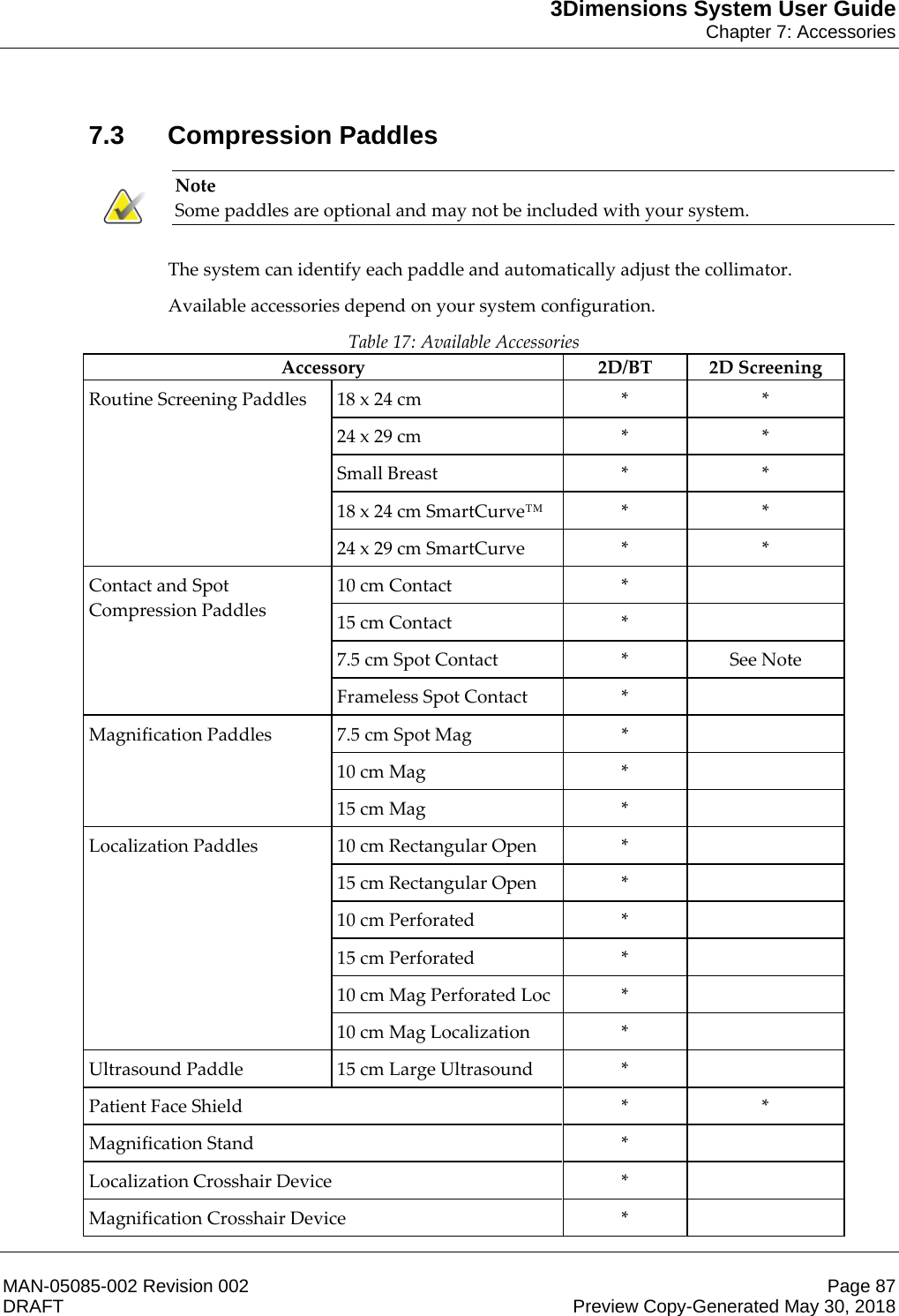 3Dimensions System User GuideChapter 7: AccessoriesMAN-05085-002 Revision 002 Page 87DRAFT Preview Copy-Generated May 30, 20187.3 Compression Paddles Note Some paddles are optional and may not be included with your system.    The system can identify each paddle and automatically adjust the collimator. Available accessories depend on your system configuration. Table 17: Available Accessories Accessory 2D/BT 2D Screening Routine Screening Paddles  18 x 24 cm  *  * 24 x 29 cm  *  * Small Breast  *  * 18 x 24 cm SmartCurve™  *  * 24 x 29 cm SmartCurve  *  * Contact and Spot Compression Paddles 10 cm Contact  *   15 cm Contact  *   7.5 cm Spot Contact  *  See Note Frameless Spot Contact  *   Magnification Paddles  7.5 cm Spot Mag  *   10 cm Mag  *   15 cm Mag  *   Localization Paddles  10 cm Rectangular Open  *   15 cm Rectangular Open  *   10 cm Perforated  *   15 cm Perforated  *   10 cm Mag Perforated Loc  *   10 cm Mag Localization  *   Ultrasound Paddle  15 cm Large Ultrasound  *   Patient Face Shield  *  * Magnification Stand  *   Localization Crosshair Device  *   Magnification Crosshair Device  *      