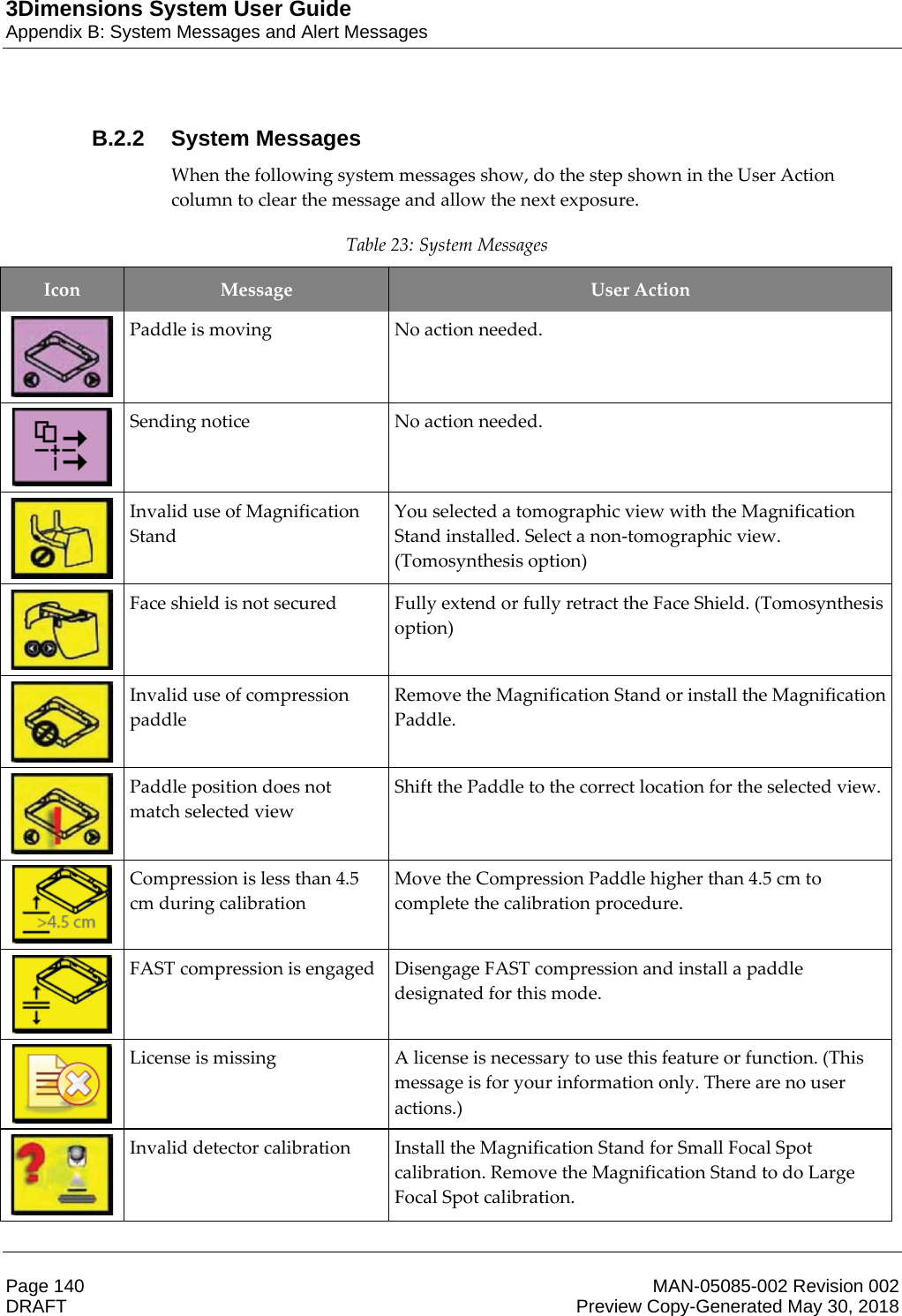 3Dimensions System User GuideAppendix B: System Messages and Alert MessagesPage 140 MAN-05085-002 Revision 002  DRAFT Preview Copy-Generated May 30, 2018B.2.2 System MessagesWhen the following system messages show, do the step shown in the User Action column to clear the message and allow the next exposure. Table 23: System Messages Icon  Message  User Action  Paddle is moving  No action needed.  Sending notice  No action needed.  Invalid use of Magnification Stand You selected a tomographic view with the Magnification Stand installed. Select a non-tomographic view. (Tomosynthesis option)  Face shield is not secured  Fully extend or fully retract the Face Shield. (Tomosynthesis option)  Invalid use of compression paddle Remove the Magnification Stand or install the Magnification Paddle.  Paddle position does not match selected view Shift the Paddle to the correct location for the selected view.  Compression is less than 4.5 cm during calibration Move the Compression Paddle higher than 4.5 cm to complete the calibration procedure.  FAST compression is engaged  Disengage FAST compression and install a paddle designated for this mode.  License is missing  A license is necessary to use this feature or function. (This message is for your information only. There are no user actions.)  Invalid detector calibration  Install the Magnification Stand for Small Focal Spot calibration. Remove the Magnification Stand to do Large Focal Spot calibration. 