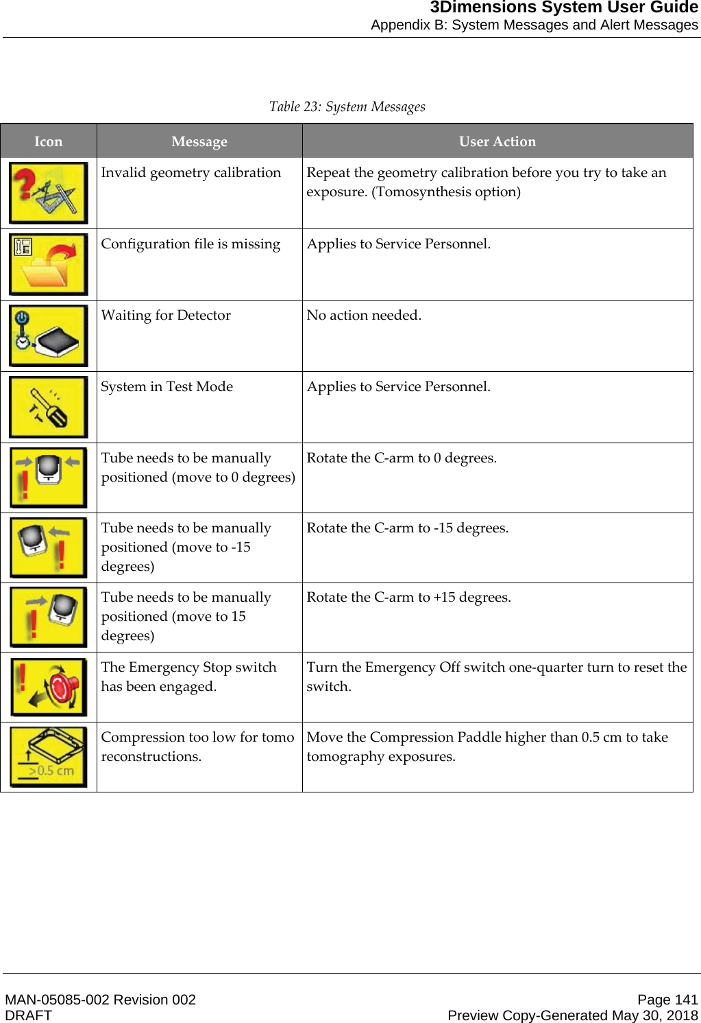 3Dimensions System User GuideAppendix B: System Messages and Alert MessagesMAN-05085-002 Revision 002 Page 141DRAFT Preview Copy-Generated May 30, 2018Table 23: System Messages Icon  Message  User Action  Invalid geometry calibration  Repeat the geometry calibration before you try to take an exposure. (Tomosynthesis option)  Configuration file is missing  Applies to Service Personnel.  Waiting for Detector  No action needed.  System in Test Mode  Applies to Service Personnel.  Tube needs to be manually positioned (move to 0 degrees) Rotate the C-arm to 0 degrees.  Tube needs to be manually positioned (move to -15 degrees) Rotate the C-arm to -15 degrees.  Tube needs to be manually positioned (move to 15 degrees) Rotate the C-arm to +15 degrees.  The Emergency Stop switch has been engaged. Turn the Emergency Off switch one-quarter turn to reset the switch.  Compression too low for tomo reconstructions. Move the Compression Paddle higher than 0.5 cm to take tomography exposures.  