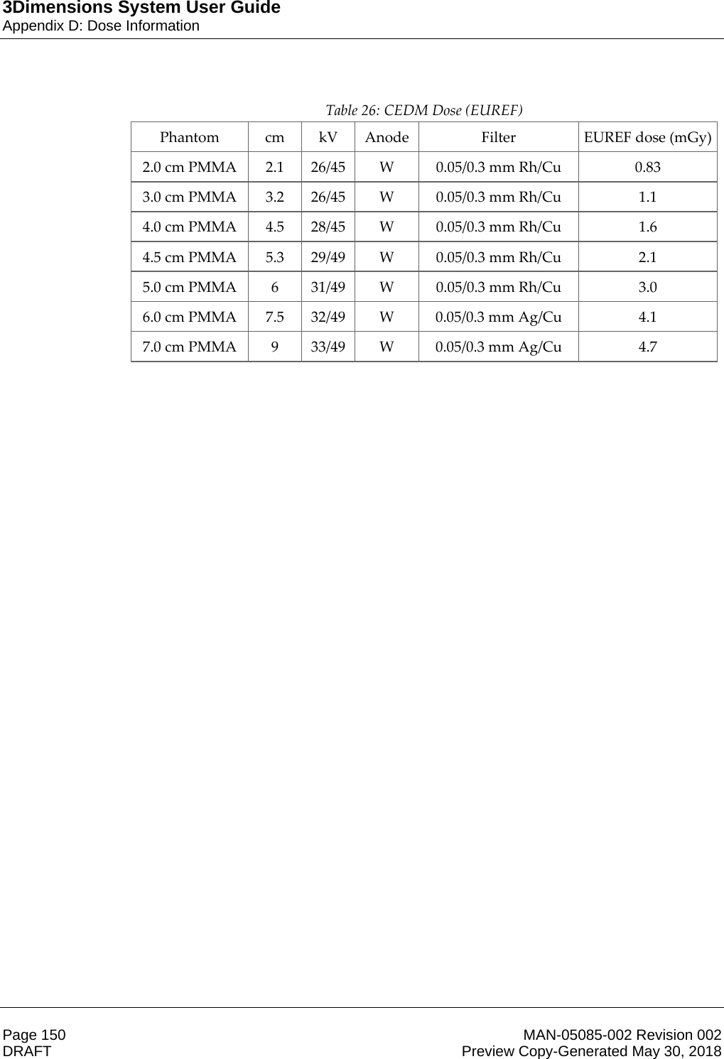 3Dimensions System User GuideAppendix D: Dose InformationPage 150 MAN-05085-002 Revision 002  DRAFT Preview Copy-Generated May 30, 2018   Table 26: CEDM Dose (EUREF) Phantom cm kV Anode  Filter  EUREF dose (mGy) 2.0 cm PMMA  2.1  26/45  W  0.05/0.3 mm Rh/Cu  0.83 3.0 cm PMMA  3.2  26/45  W  0.05/0.3 mm Rh/Cu  1.1 4.0 cm PMMA  4.5  28/45  W  0.05/0.3 mm Rh/Cu  1.6 4.5 cm PMMA  5.3  29/49  W  0.05/0.3 mm Rh/Cu  2.1 5.0 cm PMMA  6  31/49  W  0.05/0.3 mm Rh/Cu  3.0 6.0 cm PMMA  7.5  32/49  W  0.05/0.3 mm Ag/Cu  4.1 7.0 cm PMMA  9  33/49  W  0.05/0.3 mm Ag/Cu  4.7    