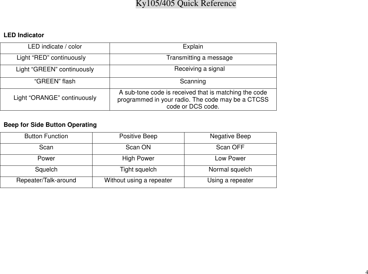 Ky105/405 Quick Reference4LED IndicatorLED indicate / color ExplainLight “RED” continuously Transmitting a messageLight “GREEN” continuously Receiving a signal“GREEN” flash ScanningLight “ORANGE” continuously A sub-tone code is received that is matching the codeprogrammed in your radio. The code may be a CTCSScode or DCS code.Beep for Side Button OperatingButton Function Positive Beep Negative BeepScan Scan ON Scan OFFPower High Power Low PowerSquelch Tight squelch Normal squelchRepeater/Talk-around Without using a repeater Using a repeater