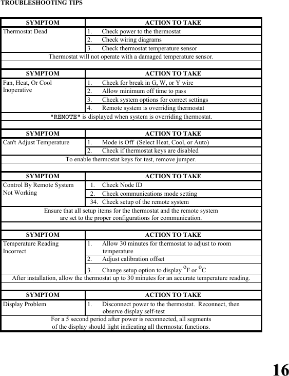1166 TROUBLESHOOTING TIPS     SYMPTOM ACTION TO TAKE 1. Check power to the thermostat 2. Check wiring diagrams Thermostat Dead 3. Check thermostat temperature sensor Thermostat will not operate with a damaged temperature sensor.  SYMPTOM ACTION TO TAKE 1. Check for break in G, W, or Y wire 2. Allow minimum off time to pass 3. Check system options for correct settings Fan, Heat, Or Cool Inoperative 4. Remote system is overriding thermostat "REMOTE" is displayed when system is overriding thermostat.  SYMPTOM ACTION TO TAKE 1. Mode is Off  (Select Heat, Cool, or Auto) Can't Adjust Temperature 2. Check if thermostat keys are disabled To enable thermostat keys for test, remove jumper.  SYMPTOM ACTION TO TAKE  1.  Check Node ID   2.  Check communications mode setting Control By Remote System Not Working   34.  Check setup of the remote system Ensure that all setup items for the thermostat and the remote system  are set to the proper configurations for communication.  SYMPTOM ACTION TO TAKE 1. Allow 30 minutes for thermostat to adjust to room temperature 2. Adjust calibration offset Temperature Reading Incorrect 3. Change setup option to display oF or oC After installation, allow the thermostat up to 30 minutes for an accurate temperature reading.  SYMPTOM ACTION TO TAKE Display Problem  1. Disconnect power to the thermostat.  Reconnect, then observe display self-test   For a 5 second period after power is reconnected, all segments  of the display should light indicating all thermostat functions.  