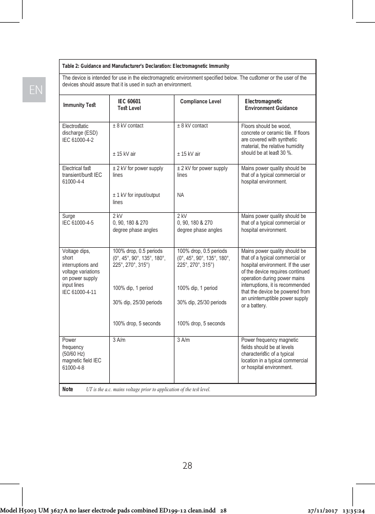 ENEN28Table 2: Guidance and Manufacturer’s Declaration: Electromagnetic ImmunityThe device is intended for use in the electromagnetic environment speciﬁed below. The cuﬆomer or the user of the devices should assure that it is used in such an environment.Immunity Teﬆ IEC 60601Teﬆ LevelCompliance Level Electromagnetic Environment GuidanceElectroﬆatic discharge (ESD)IEC 61000-4-2± 8 kV contact ± 8 kV contact Floors should be wood, concrete or ceramic tile. If ﬂoors are covered with synthetic material, the relative humidity should be at leaﬆ 30 %.± 15 kV air ± 15 kV airElectrical faﬆ transient/burﬆ IEC 61000-4-4± 2 kV for power supply lines± 2 kV for power supply linesMains power quality should be that of a typical commercial or hospital environment.± 1 kV for input/output lines NASurgeIEC 61000-4-5 2 kV0, 90, 180 &amp; 270degree phase angles2 kV0, 90, 180 &amp; 270degree phase anglesMains power quality should be that of a typical commercial or hospital environment.Voltage dips, short interruptions and voltage variations on power supply input linesIEC 61000-4-11100% drop, 0.5 periods(0°, 45°, 90°, 135°, 180°, 225°, 270°, 315°)100% drop, 0.5 periods(0°, 45°, 90°, 135°, 180°, 225°, 270°, 315°)Mains power quality should be that of a typical commercial or hospital environment. If the user of the device requires continued operation during power mains interruptions, it is recommended that the device be powered from an uninterruptible power supply or a battery.100% dip, 1 period 100% dip, 1 period30% dip, 25/30 periods 30% dip, 25/30 periods100% drop, 5 seconds 100% drop, 5 secondsPower frequency (50/60 Hz)magnetic ﬁeld IEC 61000-4-83 A/m 3 A/m Power frequency magnetic ﬁelds should be at levels characteriﬆic of a typical location in a typical commercial or hospital environment.Note UT is the a.c. mains voltage prior to application of the teﬆ level.Model H5003 UM 3627A no laser electrode pads combined ED199-12 clean.indd   28 27/11/2017   13:35:24