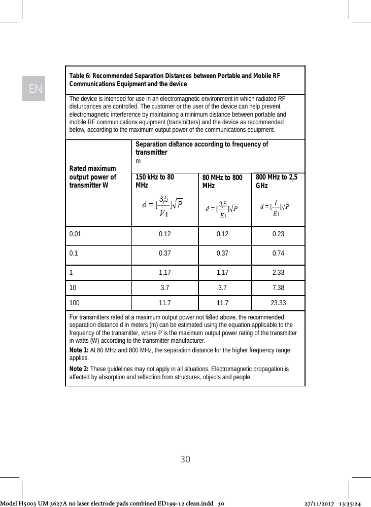 ENEN30Table 6: Recommended Separation Distances between Portable and Mobile RF Communications Equipment and the deviceThe device is intended for use in an electromagnetic environment in which radiated RF disturbances are controlled. The customer or the user electromagnetic interference by maintaining a minimum distance between portable and mobile RF communications equipment (transmitters) and the device as recommended below, according to the maximum output power of the communicaRated maximum output power of transmitter Wof the device can help prevent tions equipment.Separation diﬆance according to frequency of transmitterm150 kHz to 80 MHz 80 MHz to 800 MHz 800 MHz to 2,5GHz0.01 0.12 0.12 0.230.1 0.371.170.37 0.7411.17 2.3310 3.7 3.7 7.38100 11.7 11.7 23.33For transmitters rated at a maximum output power not liﬆed above, the recommended separation distance d in meters (m) can be estimated using the equation applicable to the frequency of the transmitter, where P is thein watts (W) according to the transmitter manufacturer.Note 1: At 80 MHz and 800 MHz, the separation distance for the higher frequency range applies.Note 2: These guidelines may not apply in all affected by absorption and reflection from structures, objects and peoplemaximum output power rating of the transmitter situations. Electromagnetic propagation is .Model H5003 UM 3627A no laser electrode pads combined ED199-12 clean.indd   30 27/11/2017   13:35:24