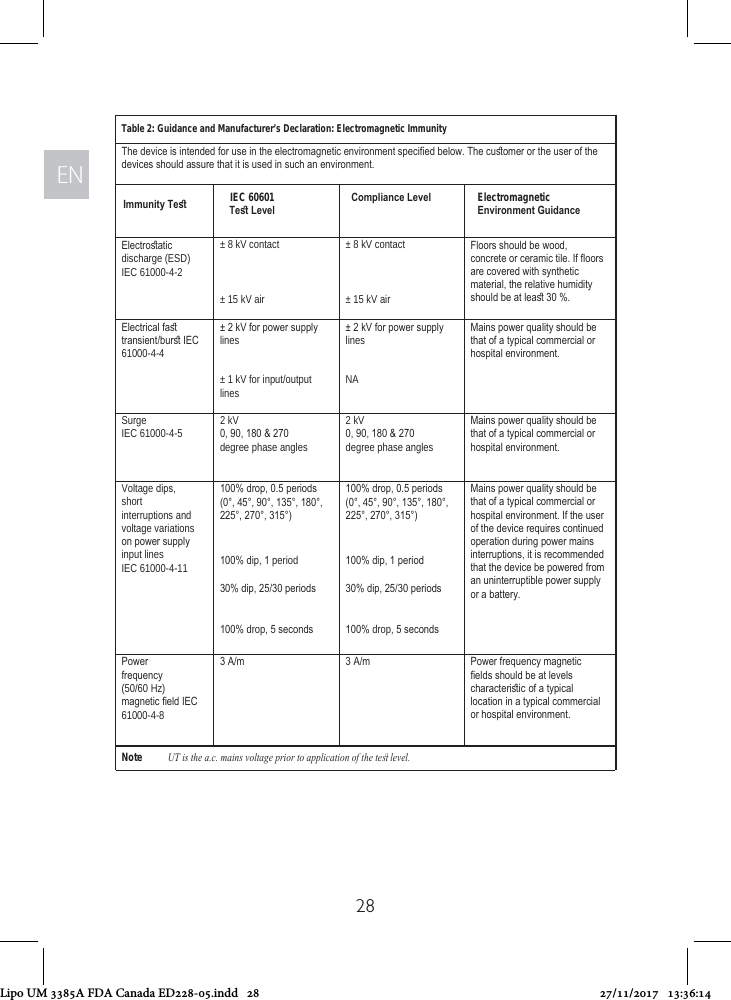 ENEN28Table 2: Guidance and Manufacturer’s Declaration: Electromagnetic ImmunityThe device is intended for use in the electromagnetic environment speciﬁed below. The cuﬆomer or the user of the devices should assure that it is used in such an environment.Immunity Teﬆ IEC 60601Teﬆ LevelCompliance Level Electromagnetic Environment GuidanceElectroﬆatic discharge (ESD)IEC 61000-4-2± 8 kV contact ± 8 kV contact Floors should be wood, concrete or ceramic tile. If ﬂoors are covered with synthetic material, the relative humidity should be at leaﬆ 30 %.± 15 kV air ± 15 kV airElectrical faﬆ transient/burﬆ IEC 61000-4-4± 2 kV for power supply lines± 2 kV for power supply linesMains power quality should be that of a typical commercial or hospital environment.± 1 kV for input/output lines NASurgeIEC 61000-4-5 2 kV0, 90, 180 &amp; 270degree phase angles2 kV0, 90, 180 &amp; 270degree phase anglesMains power quality should be that of a typical commercial or hospital environment.Voltage dips, short interruptions and voltage variations on power supply input linesIEC 61000-4-11100% drop, 0.5 periods(0°, 45°, 90°, 135°, 180°, 225°, 270°, 315°)100% drop, 0.5 periods(0°, 45°, 90°, 135°, 180°, 225°, 270°, 315°)Mains power quality should be that of a typical commercial or hospital environment. If the user of the device requires continued operation during power mains interruptions, it is recommended that the device be powered from an uninterruptible power supply or a battery.100% dip, 1 period 100% dip, 1 period30% dip, 25/30 periods 30% dip, 25/30 periods100% drop, 5 seconds 100% drop, 5 secondsPower frequency (50/60 Hz)magnetic ﬁeld IEC 61000-4-83 A/m 3 A/m Power frequency magnetic ﬁelds should be at levels characteriﬆic of a typical location in a typical commercial or hospital environment.Note UT is the a.c. mains voltage prior to application of the teﬆ level.Lipo UM 3385A FDA Canada ED228-05.indd   28 27/11/2017   13:36:14