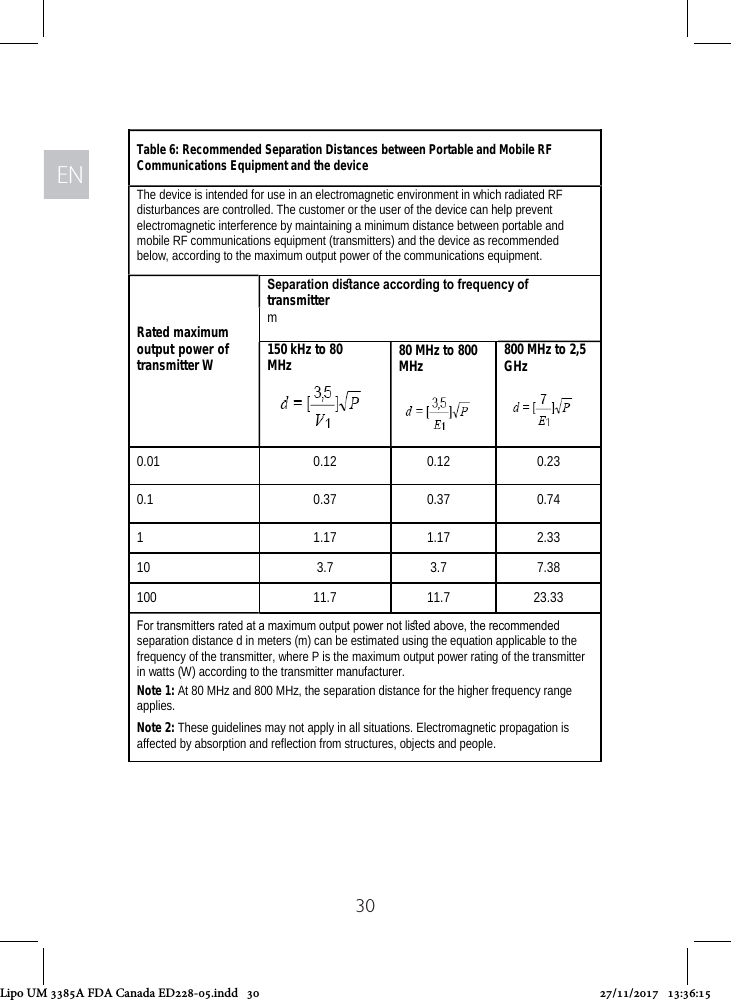 ENEN30Table 6: Recommended Separation Distances between Portable and Mobile RF Communications Equipment and the deviceThe device is intended for use in an electromagnetic environment in which radiated RF disturbances are controlled. The customer or the user electromagnetic interference by maintaining a minimum distance between portable and mobile RF communications equipment (transmitters) and the device as recommended below, according to the maximum output power of the communicaRated maximum output power of transmitter Wof the device can help prevent tions equipment.Separation diﬆance according to frequency of transmitterm150 kHz to 80 MHz 80 MHz to 800 MHz 800 MHz to 2,5GHz0.01 0.12 0.12 0.230.1 0.371.170.37 0.7411.17 2.3310 3.7 3.7 7.38100 11.7 11.7 23.33For transmitters rated at a maximum output power not liﬆed above, the recommended separation distance d in meters (m) can be estimated using the equation applicable to the frequency of the transmitter, where P is thein watts (W) according to the transmitter manufacturer.Note 1: At 80 MHz and 800 MHz, the separation distance for the higher frequency range applies.Note 2: These guidelines may not apply in all affected by absorption and reflection from structures, objects and peoplemaximum output power rating of the transmitter situations. Electromagnetic propagation is .Lipo UM 3385A FDA Canada ED228-05.indd   30 27/11/2017   13:36:15