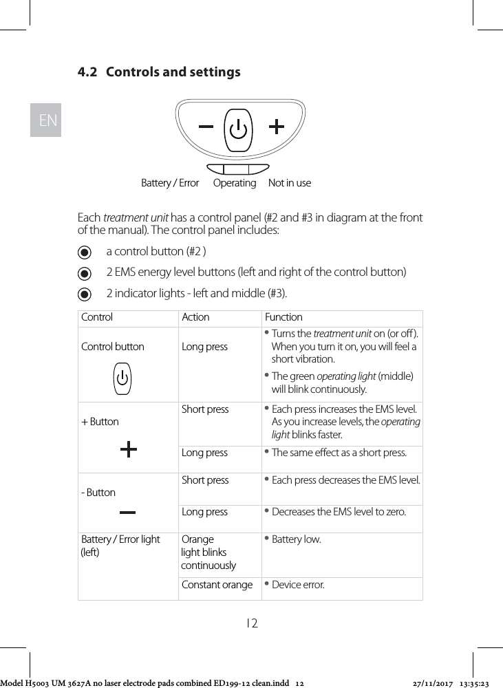 ENEN124.2   Controls and settingsEach treatment unit has a control panel (#2 and #3 in diagram at the front of the manual). The control panel includes: Ua control button (#2 ) U2 EMS energy level buttons (left and right of the control button) U2 indicator lights - left and middle (#3).Control Action FunctionControl button Long press yTurns the treatment unit on (or o ). When you turn it on, you will feel a short vibration. yThe green operating light (middle) will blink continuously.+ ButtonShort press  yEach press increases the EMS level. As you increase levels, the operating light blinks faster.Long press  yThe same eect as a short press.- ButtonShort press  yEach press decreases the EMS level.Long press  yDecreases the EMS level to zero.Battery / Error light (left) Orange light blinks continuously yBattery low.Constant orange  yDevice error.Battery / Error Operating Not in useModel H5003 UM 3627A no laser electrode pads combined ED199-12 clean.indd   12 27/11/2017   13:35:23