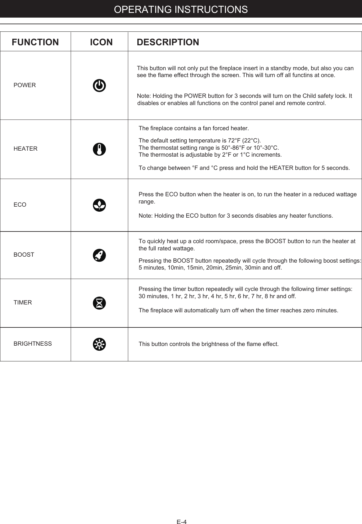 E-4OPERATING INSTRUCTIONSFUNCTION ICON DESCRIPTIONThis button will not only put the fireplace insert in a standby mode, but also you can see the flame effect through the screen. This will turn off all functins at once.Note: Holding the POWER button for 3 seconds will turn on the Child safety lock. Itdisables or enables all functions on the control panel and remote control.The fireplace contains a fan forced heater.The default setting temperature is 72°F (22°C).The thermostat setting range is 50°-86°F or 10°-30°C.The thermostat is adjustable by 2°F or 1°C increments.To change between °F and °C press and hold the HEATER button for 5 seconds. Press the ECO button when the heater is on, to run the heater in a reduced wattage range.Note: Holding the ECO button for 3 seconds disables any heater functions.To quickly heat up a cold room/space, press the BOOST button to run the heater at  the full rated wattage.Pressing the BOOST button repeatedly will cycle through the following boost settings: 5 minutes, 10min, 15min, 20min, 25min, 30min and off.Pressing the timer button repeatedly will cycle through the following timer settings: 30 minutes, 1 hr, 2 hr, 3 hr, 4 hr, 5 hr, 6 hr, 7 hr, 8 hr and off.The fireplace will automatically turn off when the timer reaches zero minutes.This button controls the brightness of the flame effect. POWERHEATERECOBOOSTTIMERBRIGHTNESS
