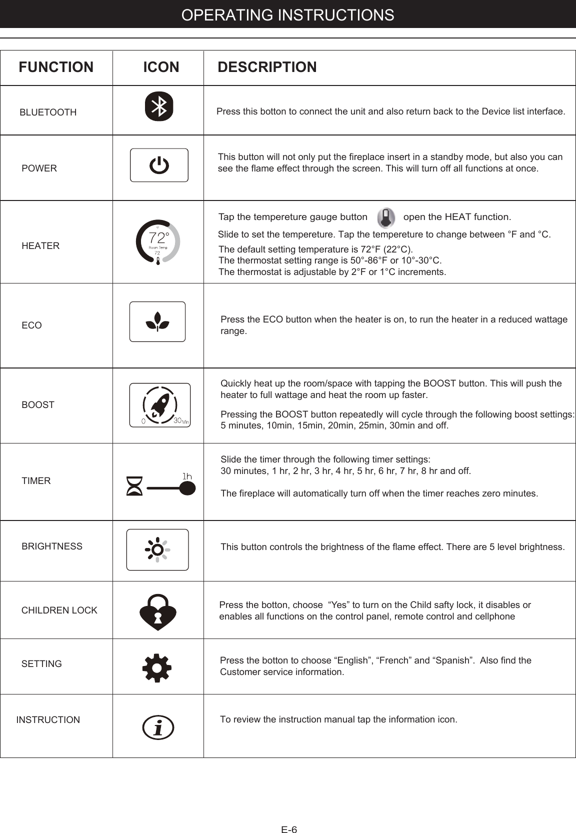 E-6OPERATING INSTRUCTIONSFUNCTION ICON DESCRIPTIONThis button will not only put the fireplace insert in a standby mode, but also you can see the flame effect through the screen. This will turn off all functions at once.Slide to set the tempereture. Tap the tempereture to change between °F and °C.The default setting temperature is 72°F (22°C).The thermostat setting range is 50°-86°F or 10°-30°C.The thermostat is adjustable by 2°F or 1°C increments.Press the ECO button when the heater is on, to run the heater in a reduced wattage range.Quickly heat up the room/space with tapping the BOOST button. This will push the heater to full wattage and heat the room up faster.  Pressing the BOOST button repeatedly will cycle through the following boost settings: 5 minutes, 10min, 15min, 20min, 25min, 30min and off.Slide the timer through the following timer settings: 30 minutes, 1 hr, 2 hr, 3 hr, 4 hr, 5 hr, 6 hr, 7 hr, 8 hr and off.The fireplace will automatically turn off when the timer reaches zero minutes.This button controls the brightness of the flame effect. There are 5 level brightness. POWERHEATERECOBOOSTTIMERBRIGHTNESSBLUETOOTH Press this botton to connect the unit and also return back to the Device list interface.CHILDREN LOCKSETTINGINSTRUCTIONPress the botton, choose  “Yes” to turn on the Child safty lock, it disables or enables all functions on the control panel, remote control and cellphone  Press the botton to choose “English”, “French” and “Spanish”.  Also find the Customer service information.To review the instruction manual tap the information icon.  Tap the tempereture gauge button             open the HEAT function.