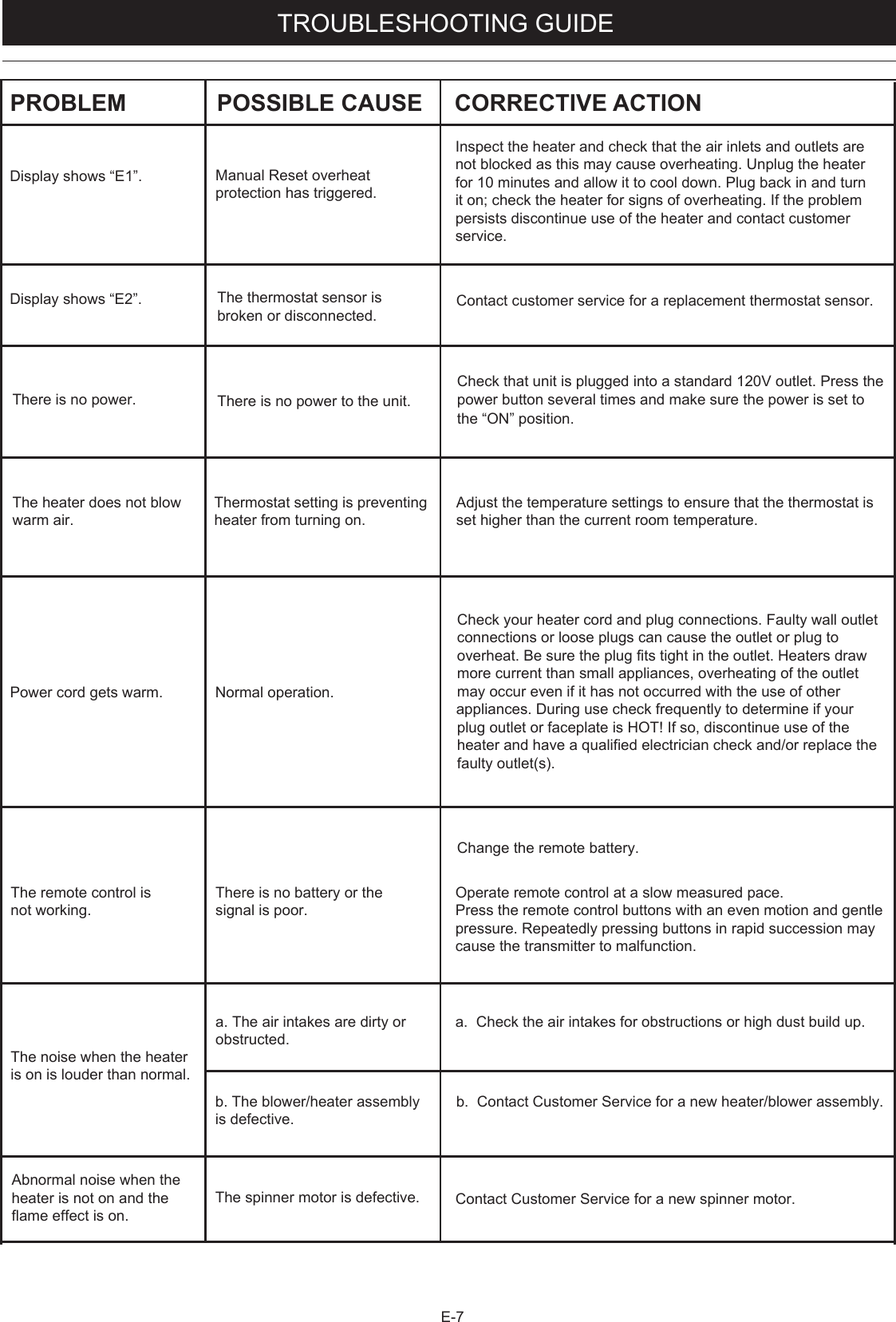 Display shows “E2”.  There is no power.   Power cord gets warm.The remote control is not working.The noise when the heater is on is louder than normal.  Abnormal noise when the heater is not on and the flame effect is on.Display shows “E1”.Inspect the heater and check that the air inlets and outlets are not blocked as this may cause overheating. Unplug the heater for 10 minutes and allow it to cool down. Plug back in and turn it on; check the heater for signs of overheating. If the problem persists discontinue use of the heater and contact customer service.Contact customer service for a replacement thermostat sensor.  Check that unit is plugged into a standard 120V outlet. Press the power button several times and make sure the power is set to the “ON” position.Adjust the temperature settings to ensure that the thermostat is set higher than the current room temperature.Check your heater cord and plug connections. Faulty wall outlet connections or loose plugs can cause the outlet or plug to overheat. Be sure the plug fits tight in the outlet. Heaters draw more current than small appliances, overheating of the outlet may occur even if it has not occurred with the use of other appliances. During use check frequently to determine if your plug outlet or faceplate is HOT! If so, discontinue use of the heater and have a qualified electrician check and/or replace the faulty outlet(s).     Change the remote battery.b.  Contact Customer Service for a new heater/blower assembly.     Contact Customer Service for a new spinner motor. E-7TROUBLESHOOTING GUIDE The heater does not blow warm air.Manual Reset overheat protection has triggered.The thermostat sensor is broken or disconnected.There is no power to the unit.Thermostat setting is preventing heater from turning on.Normal operation.There is no battery or the signal is poor.a. The air intakes are dirty or  obstructed.b. The blower/heater assembly is defective.The spinner motor is defective.a.  Check the air intakes for obstructions or high dust build up.Operate remote control at a slow measured pace.Press the remote control buttons with an even motion and gentle pressure. Repeatedly pressing buttons in rapid succession may cause the transmitter to malfunction.POSSIBLE CAUSEPROBLEM CORRECTIVE ACTION