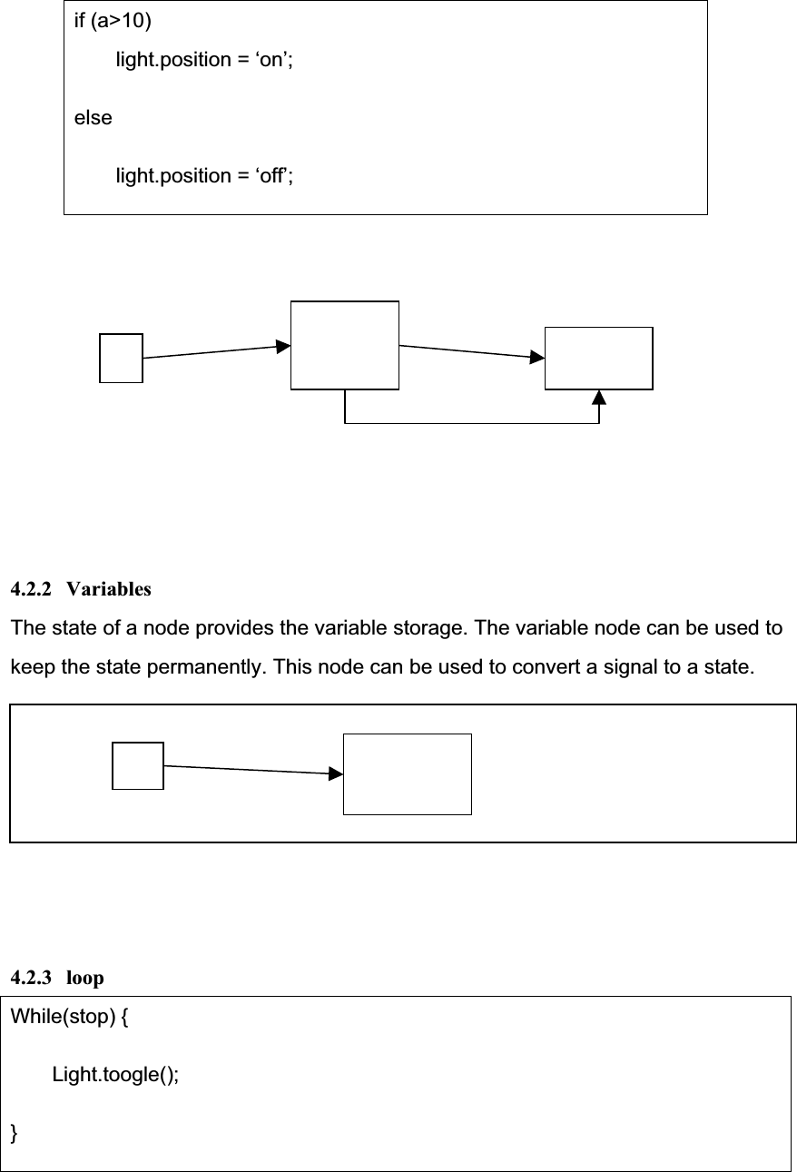 if (a&gt;10) light.position = ‘on’; elselight.position = ‘off’;onRANGE&gt;10aLightoff4.2.2 VariablesThe state of a node provides the variable storage. The variable node can be used to keep the state permanently. This node can be used to convert a signal to a state. variablea4.2.3 loopWhile(stop) {     Light.toogle();}