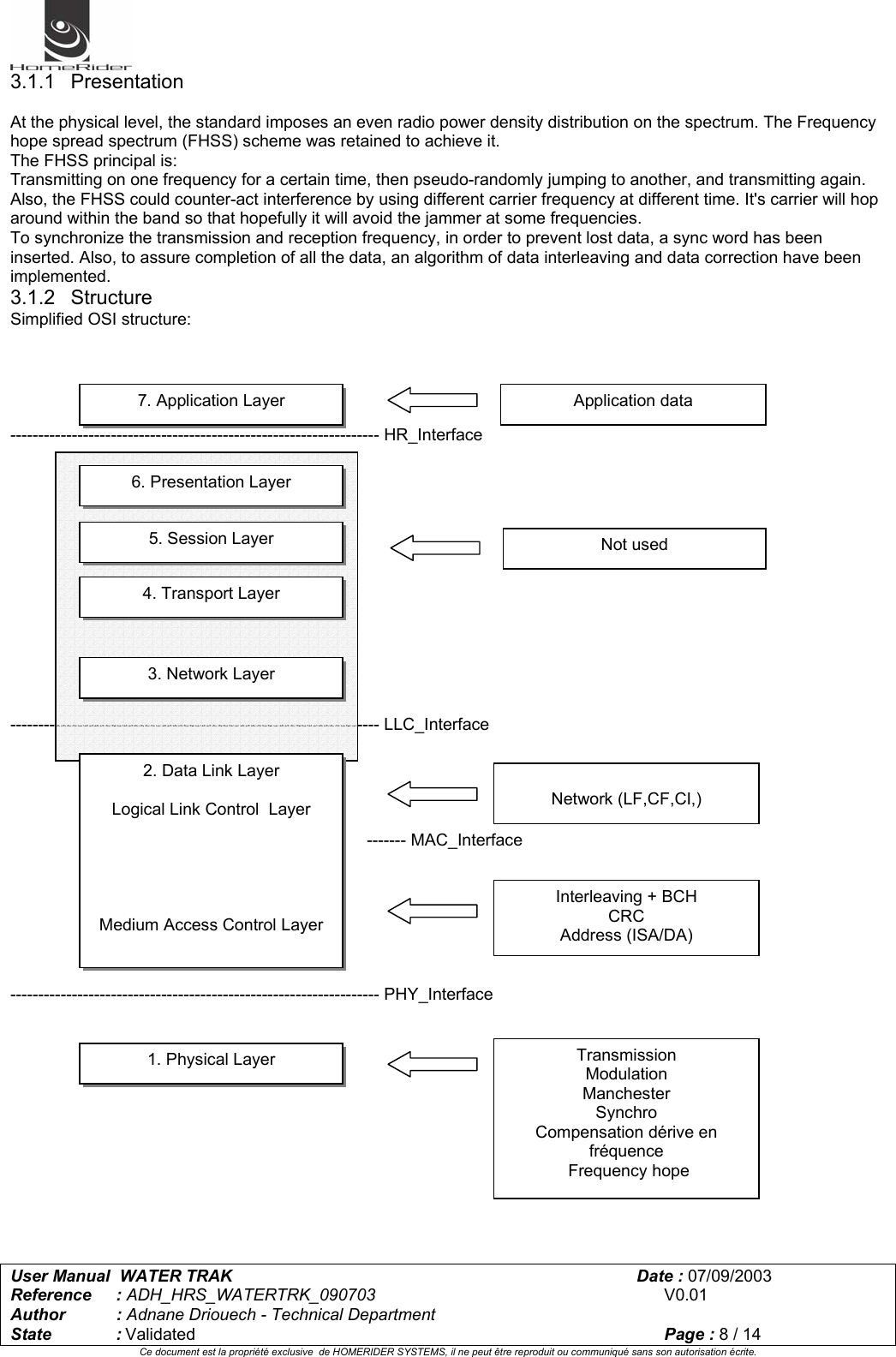   User Manual  WATER TRAK      Date : 07/09/2003  Reference : ADH_HRS_WATERTRK_090703      V0.01 Author : Adnane Driouech - Technical Department State : Validated    Page : 8 / 14 Ce document est la propriété exclusive  de HOMERIDER SYSTEMS, il ne peut être reproduit ou communiqué sans son autorisation écrite.  3.1.1 Presentation  At the physical level, the standard imposes an even radio power density distribution on the spectrum. The Frequency hope spread spectrum (FHSS) scheme was retained to achieve it. The FHSS principal is: Transmitting on one frequency for a certain time, then pseudo-randomly jumping to another, and transmitting again. Also, the FHSS could counter-act interference by using different carrier frequency at different time. It&apos;s carrier will hop around within the band so that hopefully it will avoid the jammer at some frequencies. To synchronize the transmission and reception frequency, in order to prevent lost data, a sync word has been inserted. Also, to assure completion of all the data, an algorithm of data interleaving and data correction have been implemented. 3.1.2 Structure Simplified OSI structure:      ------------------------------------------------------------------ HR_Interface                                           ------------------------------------------------------------------ LLC_Interface                  ------- MAC_Interface                  ------------------------------------------------------------------ PHY_Interface                                                 2. Data Link Layer  Logical Link Control  Layer       Medium Access Control Layer 4. Transport Layer 3. Network Layer 1. Physical Layer 7. Application Layer 6. Presentation Layer 5. Session Layer  Not used Application data  Interleaving + BCH  CRC  Address (ISA/DA)   Network (LF,CF,CI,)  Transmission  Modulation  Manchester  Synchro Compensation dérive en fréquence  Frequency hope 