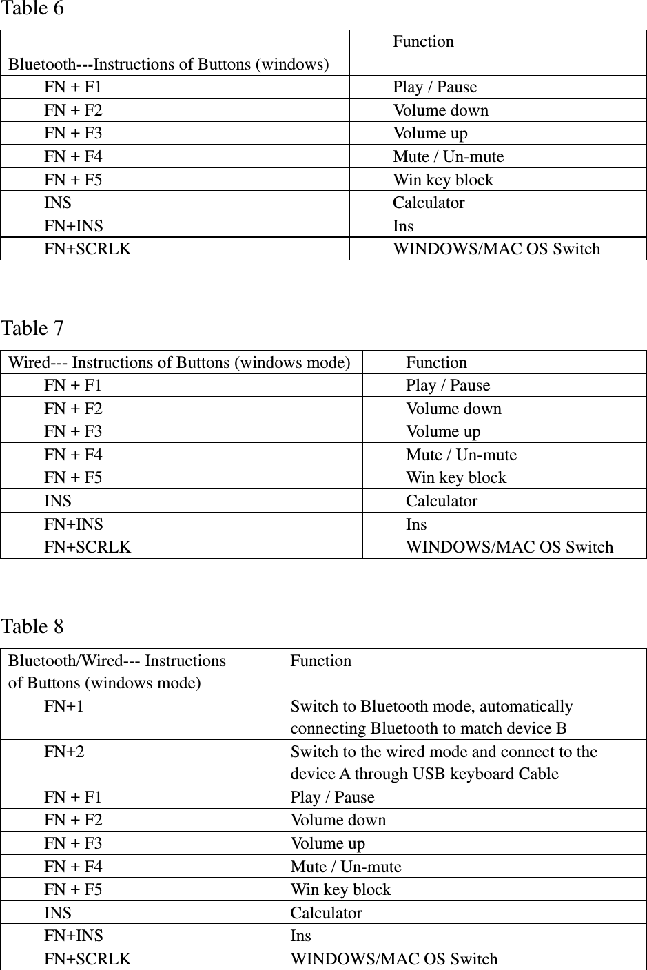  Table 6  Bluetooth---Instructions of Buttons (windows) Function FN + F1 Play / Pause FN + F2 Volume down FN + F3 Volume up FN + F4 Mute / Un-mute   FN + F5 Win key block INS   Calculator  FN+INS Ins FN+SCRLK WINDOWS/MAC OS Switch  Table 7 Wired--- Instructions of Buttons (windows mode) Function   FN + F1 Play / Pause FN + F2 Volume down FN + F3 Volume up FN + F4 Mute / Un-mute FN + F5 Win key block INS   Calculator FN+INS Ins FN+SCRLK WINDOWS/MAC OS Switch  Table 8 Bluetooth/Wired--- Instructions of Buttons (windows mode)   Function  FN+1  Switch to Bluetooth mode, automatically connecting Bluetooth to match device B FN+2  Switch to the wired mode and connect to the device A through USB keyboard Cable FN + F1 Play / Pause FN + F2 Volume down FN + F3 Volume up FN + F4 Mute / Un-mute FN + F5 Win key block INS   Calculator  FN+INS Ins FN+SCRLK WINDOWS/MAC OS Switch 