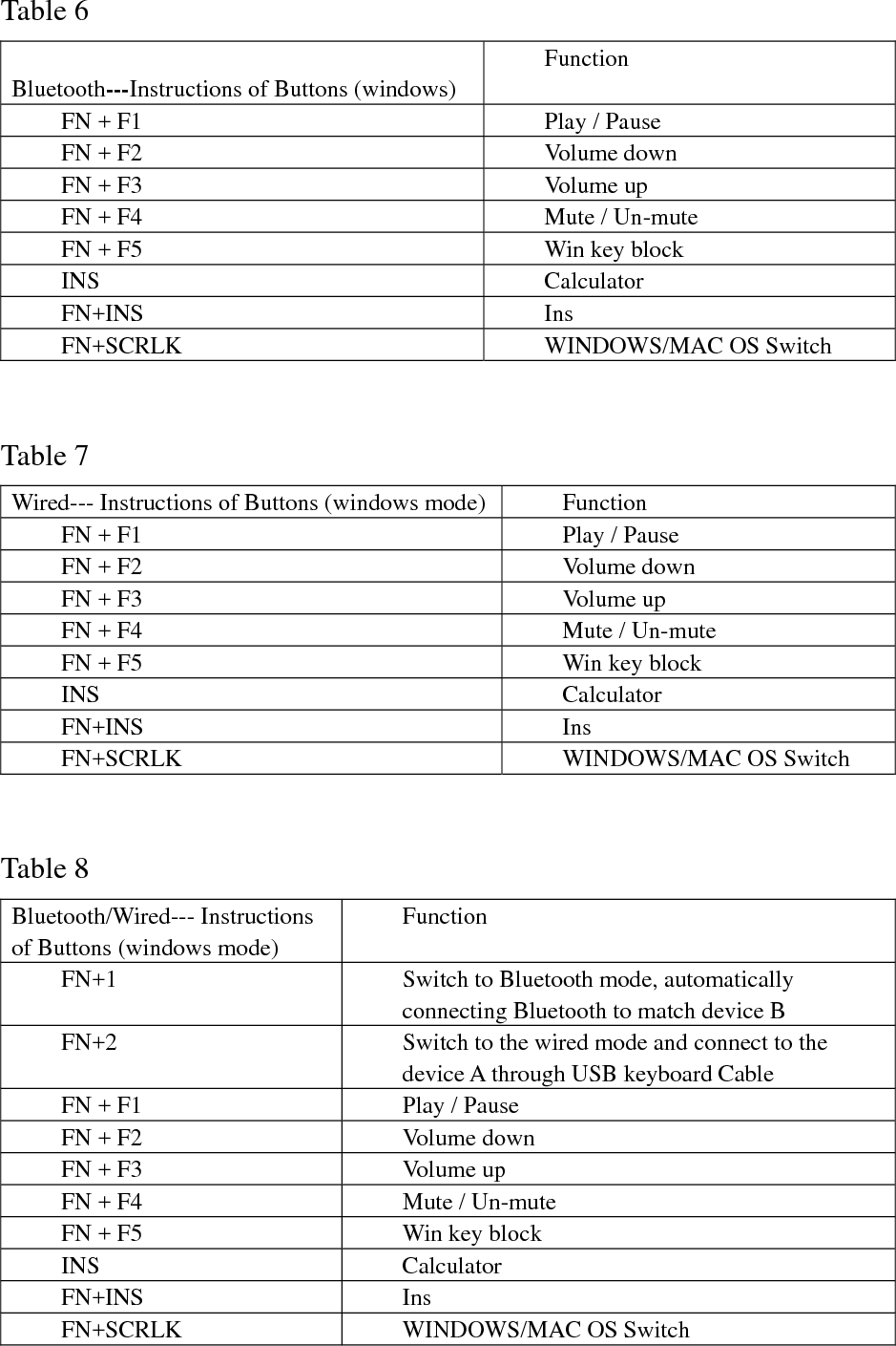   Table 9 Bluetooth—Instructions of Buttons（MAC OS  ）  F1 Play / Pause F2 Volume down F3 Volume up F4 Mute / Un-mute F10 Reduction of display screen brightness F11 Increase of display screen brightness F12 CD Switch FN + F1 F1 FN + F2 F2 FN + F3 F3 FN + F4  F4 FN + F5 F5 FN + F6 F6 FN + F7 F7 FN + F8 F8 FN + F9   F9 FN+F10 F10 FN + F11 F11 FN+F12 F12  Table 10 Wired--- Instructions of Buttons (MAC OS Mode)  F1 Play / Pause F2 Volume down F3 Volume up F4 Mute / Un-mute F10 Reduction of display screen brightness F11 Increase of display screen brightness F12 CD Switch FN + F1 F1 FN + F2 F2 FN + F3 F3 FN + F4  F4 FN + F5 F5 