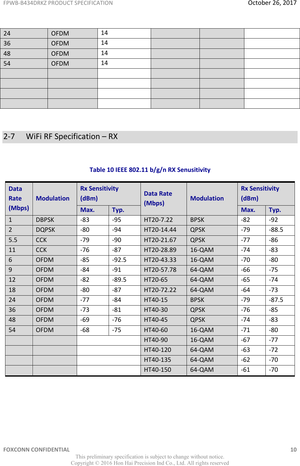 FPWB-B434DRKZ PRODUCT SPECIFICATION  October 26, 2017 FOXCONN CONFIDENTIAL    10 This preliminary specification is subject to change without notice. Copyright ©  2016 Hon Hai Precision Ind Co., Ltd. All rights reserved 24 OFDM 14    36 OFDM 14    48 OFDM 14    54 OFDM 14                             2-7   WiFi RF Specification – RX  Table 10 IEEE 802.11 b/g/n RX Senusitivity Data Rate (Mbps) Modulation Rx Sensitivity (dBm) Data Rate (Mbps) Modulation Rx Sensitivity (dBm) Max. Typ. Max. Typ. 1 DBPSK -83 -95 HT20-7.22 BPSK -82 -92 2 DQPSK -80 -94 HT20-14.44 QPSK -79 -88.5 5.5 CCK -79 -90 HT20-21.67 QPSK -77 -86 11 CCK -76 -87 HT20-28.89 16-QAM -74 -83 6 OFDM -85 -92.5 HT20-43.33 16-QAM -70 -80 9 OFDM -84 -91 HT20-57.78 64-QAM -66 -75 12 OFDM -82 -89.5 HT20-65 64-QAM -65 -74 18 OFDM -80 -87 HT20-72.22 64-QAM -64 -73 24 OFDM -77 -84 HT40-15 BPSK -79 -87.5 36 OFDM -73 -81 HT40-30 QPSK -76 -85 48 OFDM -69 -76 HT40-45 QPSK -74 -83 54 OFDM -68 -75 HT40-60 16-QAM -71 -80    HT40-90 16-QAM -67 -77    HT40-120 64-QAM -63 -72    HT40-135 64-QAM -62 -70    HT40-150 64-QAM -61 -70    