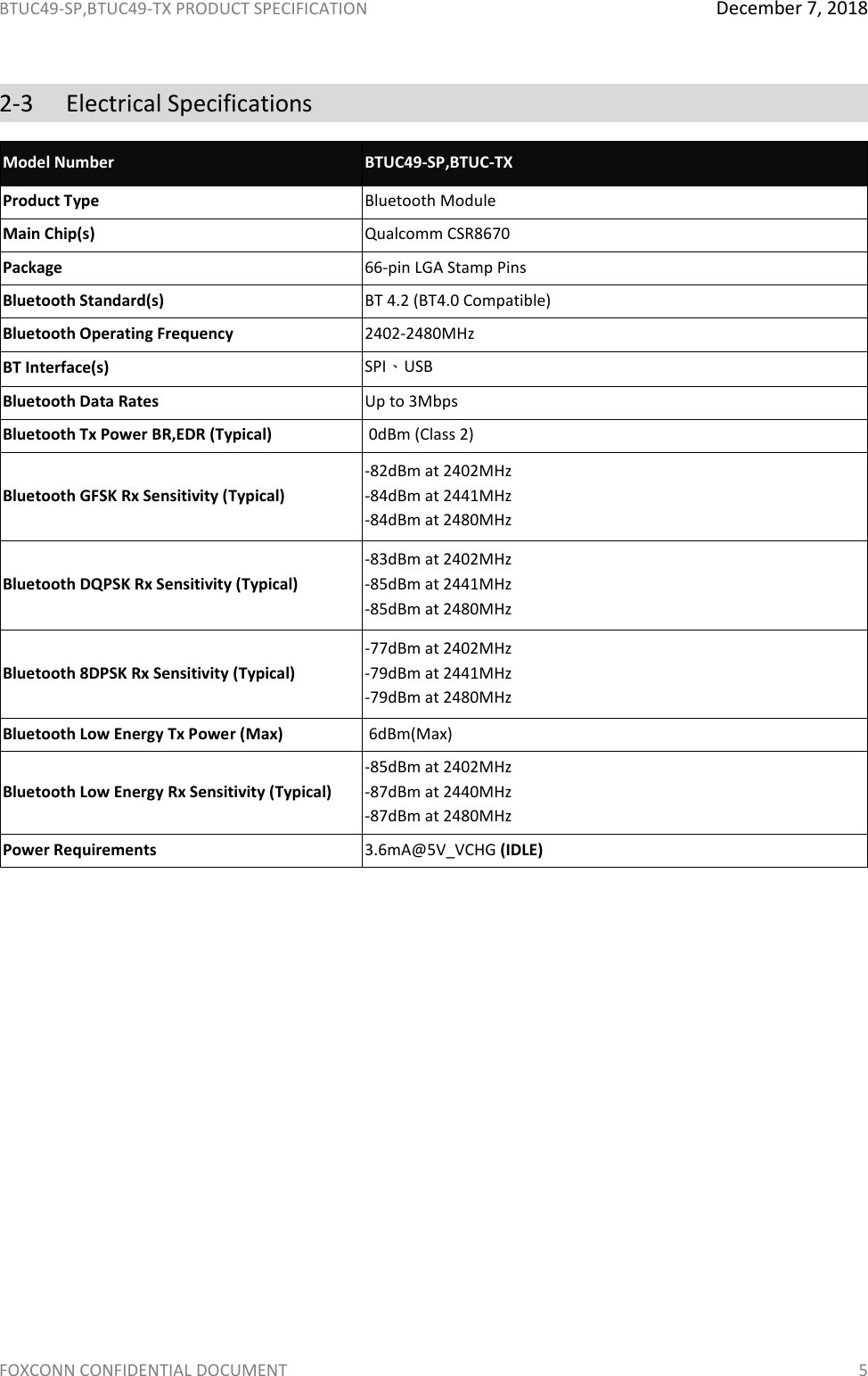 Page 6 of Hon Hai Precision Industry BTUC49 BT4.2 Wireless Module User Manual