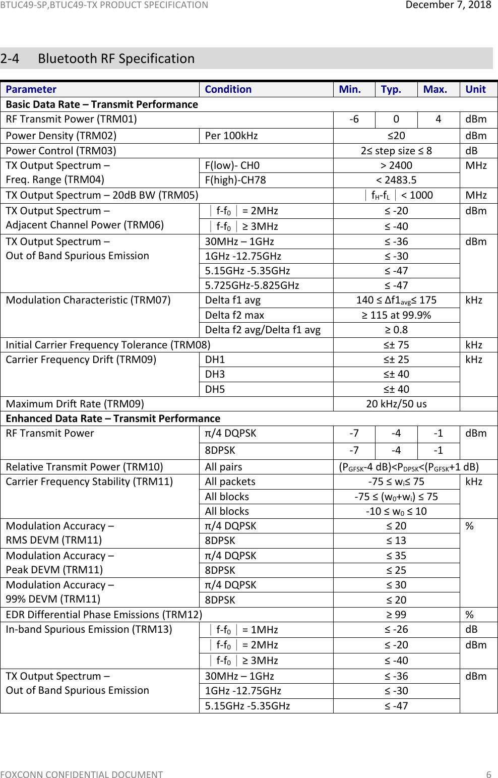 Page 7 of Hon Hai Precision Industry BTUC49 BT4.2 Wireless Module User Manual