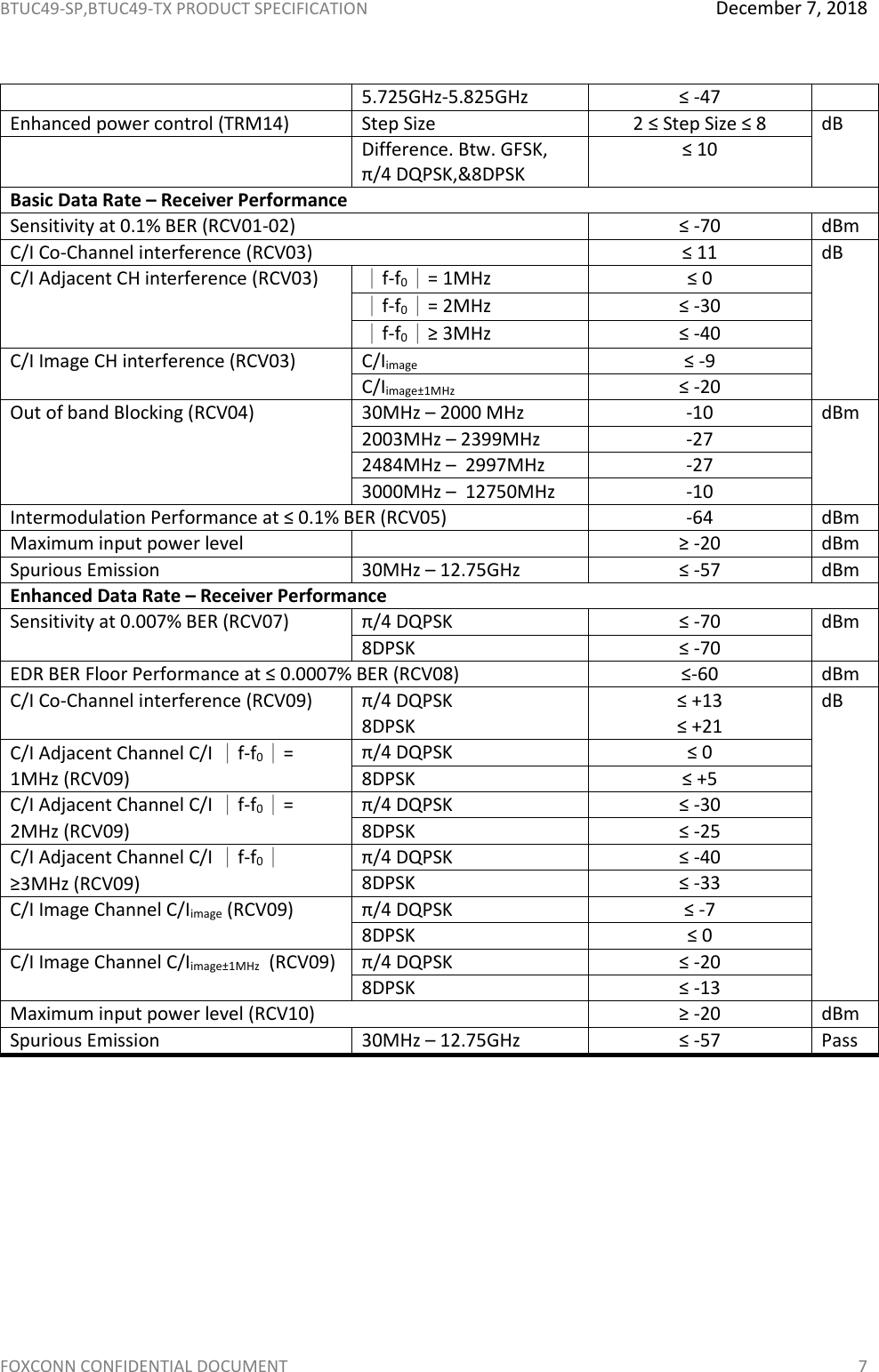 Page 8 of Hon Hai Precision Industry BTUC49 BT4.2 Wireless Module User Manual