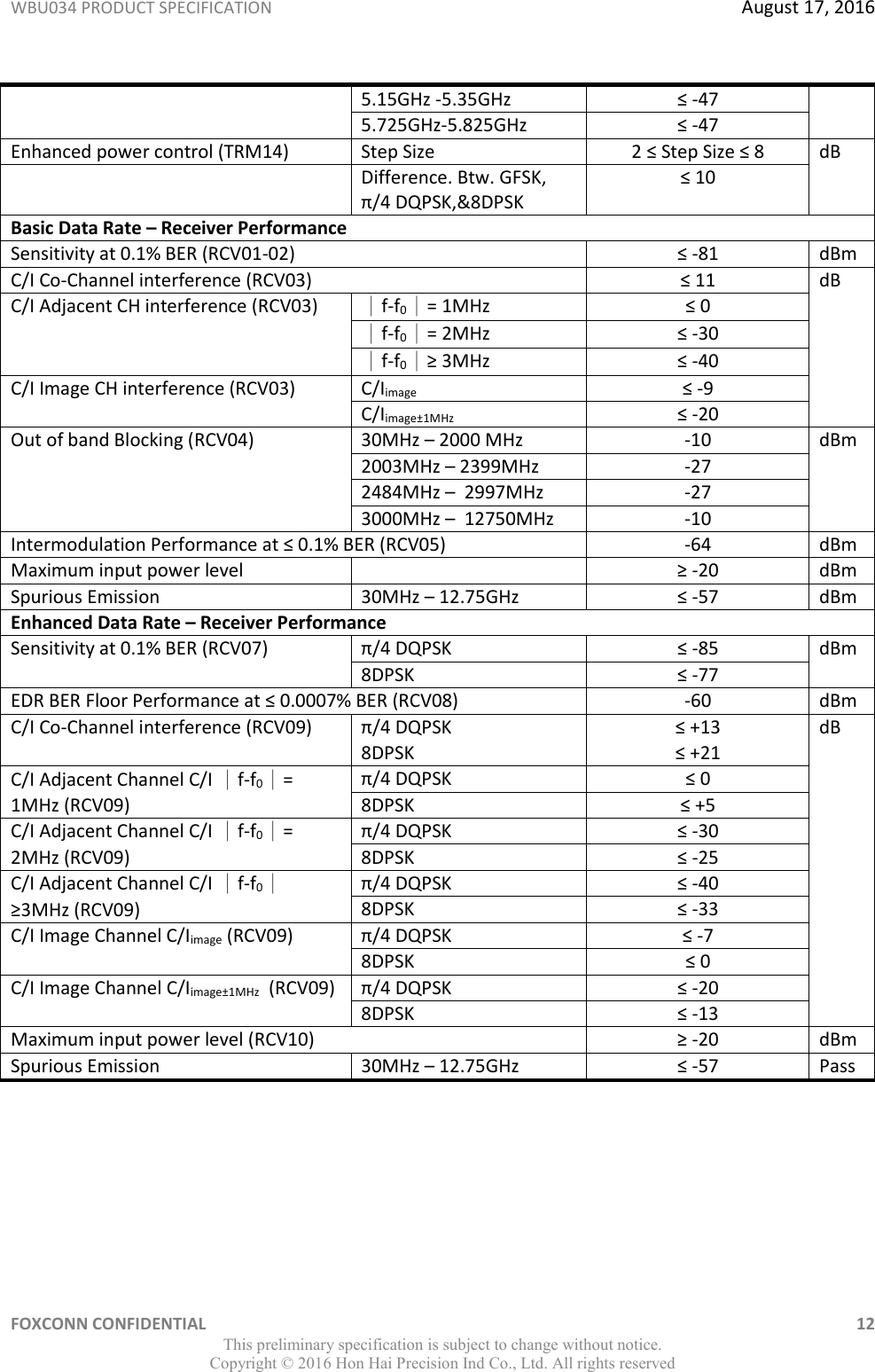 WBU034 PRODUCT SPECIFICATION  August 17, 2016 FOXCONN CONFIDENTIAL    12 This preliminary specification is subject to change without notice. Copyright ©  2016 Hon Hai Precision Ind Co., Ltd. All rights reserved 5.15GHz -5.35GHz ≤ -47 5.725GHz-5.825GHz ≤ -47 Enhanced power control (TRM14) Step Size 2 ≤ Step Size ≤ 8 dB  Difference. Btw. GFSK, π/4 DQPSK,&amp;8DPSK ≤ 10 Basic Data Rate – Receiver Performance Sensitivity at 0.1% BER (RCV01-02) ≤ -81 dBm C/I Co-Channel interference (RCV03) ≤ 11 dB C/I Adjacent CH interference (RCV03) ∣f-f0∣= 1MHz ≤ 0 ∣f-f0∣= 2MHz ≤ -30 ∣f-f0∣≥ 3MHz ≤ -40 C/I Image CH interference (RCV03) C/Iimage ≤ -9 C/Iimage±1MHz ≤ -20 Out of band Blocking (RCV04) 30MHz – 2000 MHz -10 dBm 2003MHz – 2399MHz -27 2484MHz –  2997MHz -27 3000MHz –  12750MHz -10 Intermodulation Performance at ≤ 0.1% BER (RCV05) -64 dBm Maximum input power level  ≥ -20 dBm Spurious Emission 30MHz – 12.75GHz ≤ -57 dBm Enhanced Data Rate – Receiver Performance Sensitivity at 0.1% BER (RCV07) π/4 DQPSK ≤ -85 dBm 8DPSK ≤ -77 EDR BER Floor Performance at ≤ 0.0007% BER (RCV08) -60 dBm C/I Co-Channel interference (RCV09) π/4 DQPSK ≤ +13 dB 8DPSK ≤ +21 C/I Adjacent Channel C/I ∣f-f0∣= 1MHz (RCV09) π/4 DQPSK ≤ 0 8DPSK ≤ +5 C/I Adjacent Channel C/I ∣f-f0∣= 2MHz (RCV09) π/4 DQPSK ≤ -30 8DPSK ≤ -25 C/I Adjacent Channel C/I ∣f-f0∣≥3MHz (RCV09) π/4 DQPSK ≤ -40 8DPSK ≤ -33 C/I Image Channel C/Iimage (RCV09) π/4 DQPSK ≤ -7 8DPSK ≤ 0 C/I Image Channel C/Iimage±1MHz  (RCV09) π/4 DQPSK ≤ -20 8DPSK ≤ -13 Maximum input power level (RCV10) ≥ -20 dBm Spurious Emission 30MHz – 12.75GHz ≤ -57 Pass     