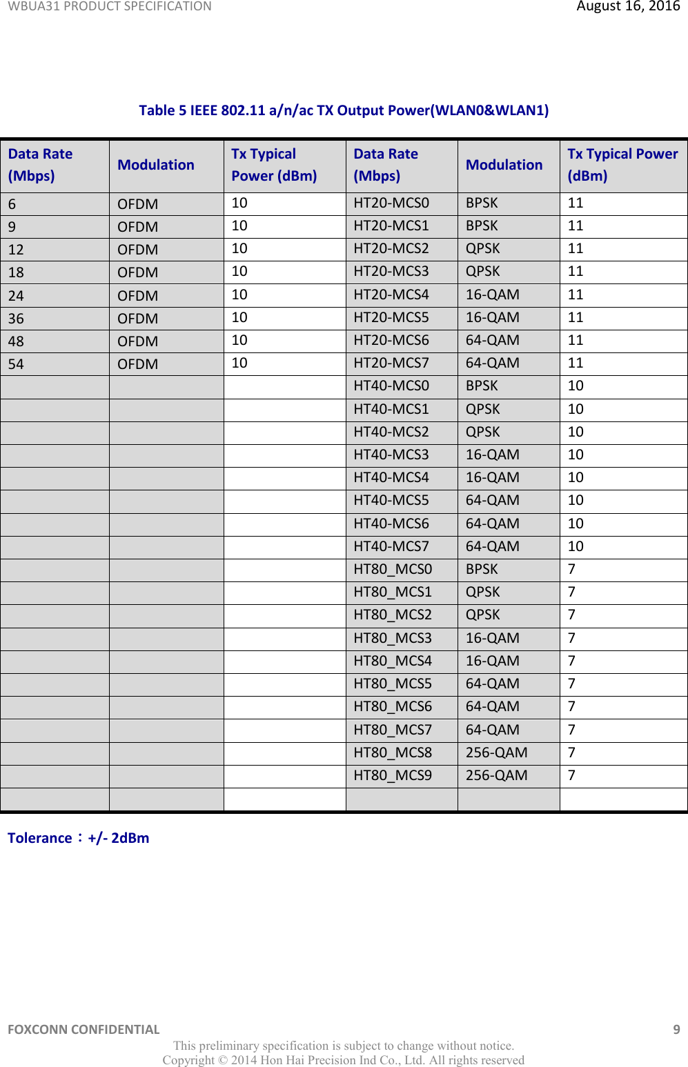 WBUA31 PRODUCT SPECIFICATION  August 16, 2016 FOXCONN CONFIDENTIAL    9 This preliminary specification is subject to change without notice. Copyright ©  2014 Hon Hai Precision Ind Co., Ltd. All rights reserved  Table 5 IEEE 802.11 a/n/ac TX Output Power(WLAN0&amp;WLAN1) Data Rate (Mbps) Modulation Tx Typical Power (dBm) Data Rate (Mbps) Modulation Tx Typical Power (dBm) 6 OFDM 10 HT20-MCS0 BPSK 11 9 OFDM 10 HT20-MCS1 BPSK 11 12 OFDM 10 HT20-MCS2 QPSK 11 18 OFDM 10 HT20-MCS3 QPSK 11 24 OFDM 10 HT20-MCS4 16-QAM 11 36 OFDM 10 HT20-MCS5 16-QAM 11 48 OFDM 10 HT20-MCS6 64-QAM 11 54 OFDM 10 HT20-MCS7 64-QAM 11    HT40-MCS0 BPSK 10    HT40-MCS1 QPSK 10    HT40-MCS2 QPSK 10    HT40-MCS3 16-QAM 10    HT40-MCS4 16-QAM 10    HT40-MCS5 64-QAM 10    HT40-MCS6 64-QAM 10    HT40-MCS7 64-QAM 10    HT80_MCS0 BPSK 7    HT80_MCS1 QPSK 7    HT80_MCS2 QPSK 7    HT80_MCS3 16-QAM 7    HT80_MCS4 16-QAM 7    HT80_MCS5 64-QAM 7    HT80_MCS6 64-QAM 7    HT80_MCS7 64-QAM 7    HT80_MCS8 256-QAM 7    HT80_MCS9 256-QAM 7       Tolerance：+/- 2dBm     