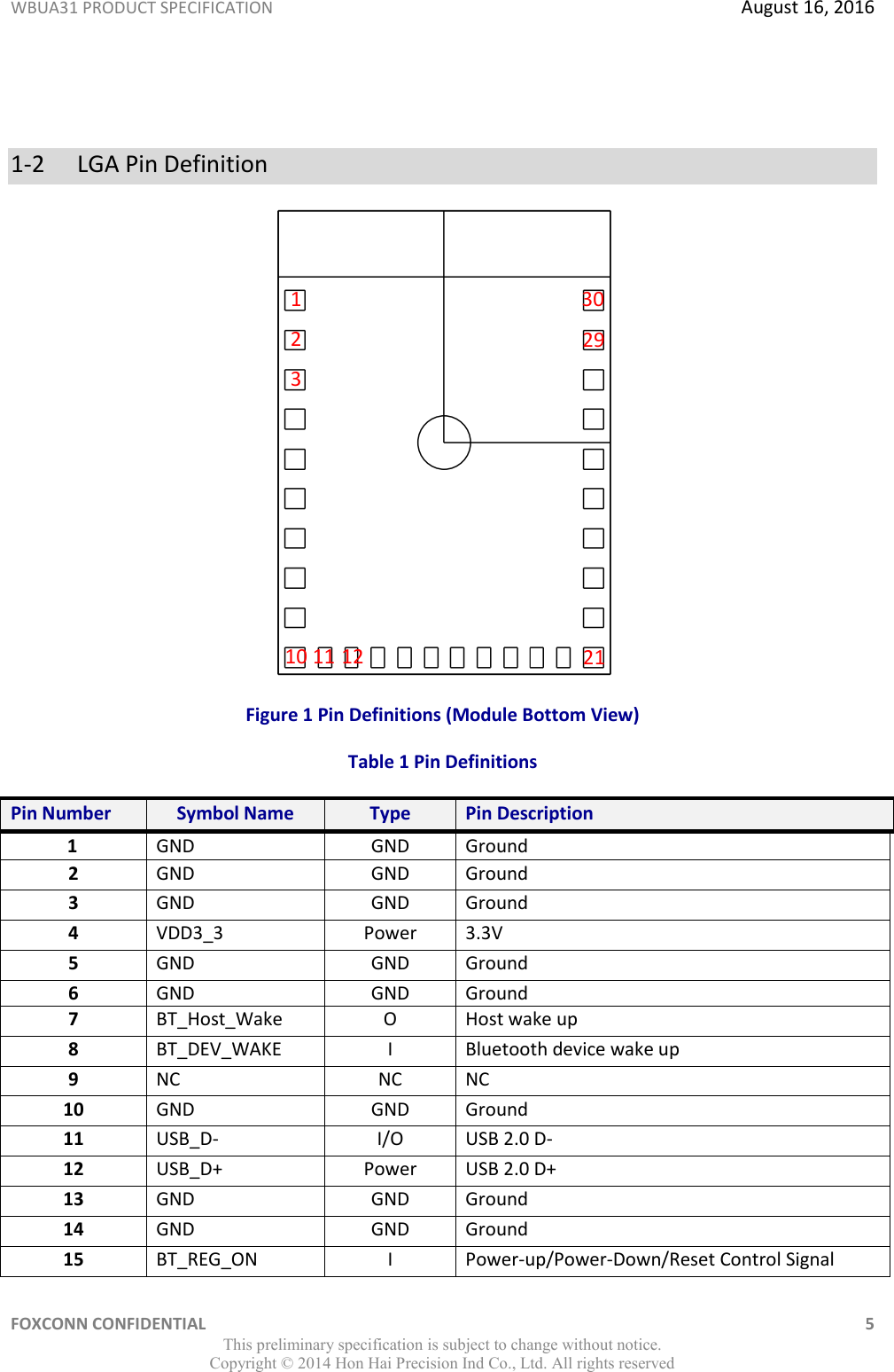 WBUA31 PRODUCT SPECIFICATION  August 16, 2016 FOXCONN CONFIDENTIAL    5 This preliminary specification is subject to change without notice. Copyright ©  2014 Hon Hai Precision Ind Co., Ltd. All rights reserved  1-2  LGA Pin Definition  Figure 1 Pin Definitions (Module Bottom View) Table 1 Pin Definitions Pin Number Symbol Name Type Pin Description 1 GND GND Ground 2 GND GND Ground 3 GND GND Ground 4 VDD3_3 Power 3.3V 5 GND GND Ground 6 GND GND Ground 7 BT_Host_Wake O Host wake up 8 BT_DEV_WAKE I Bluetooth device wake up 9 NC NC NC 10 GND GND Ground 11 USB_D- I/O USB 2.0 D- 12 USB_D+ Power USB 2.0 D+ 13 GND GND Ground 14 GND GND Ground 15 BT_REG_ON I Power-up/Power-Down/Reset Control Signal 1 2 3 10 11 12 21 30 29 