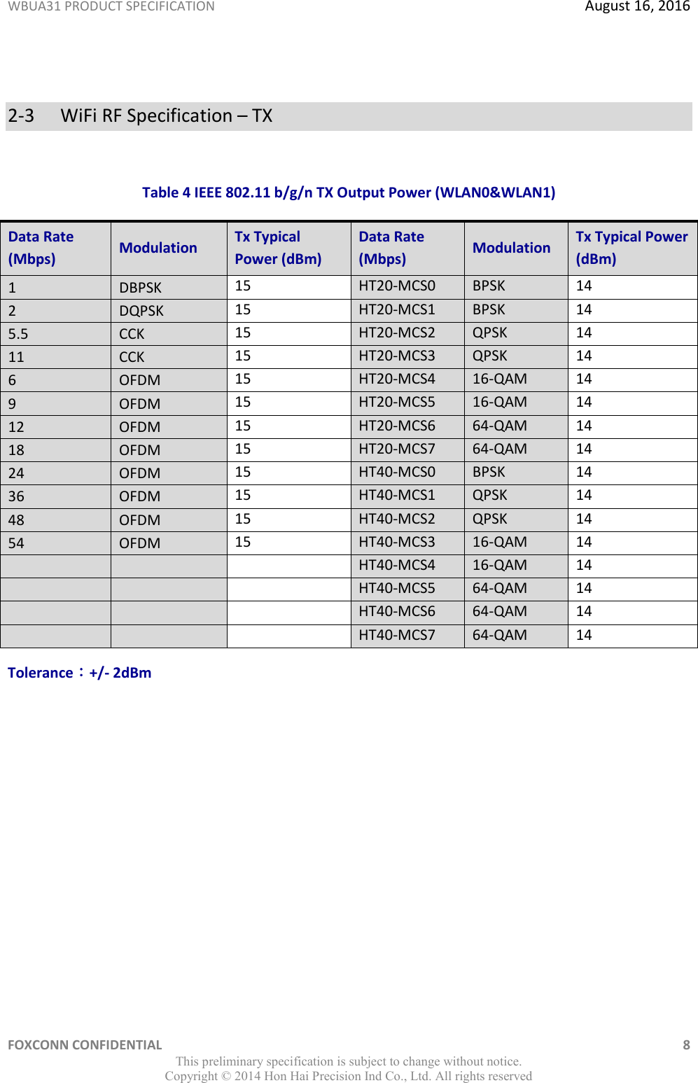 WBUA31 PRODUCT SPECIFICATION  August 16, 2016 FOXCONN CONFIDENTIAL    8 This preliminary specification is subject to change without notice. Copyright ©  2014 Hon Hai Precision Ind Co., Ltd. All rights reserved  2-3   WiFi RF Specification – TX  Table 4 IEEE 802.11 b/g/n TX Output Power (WLAN0&amp;WLAN1) Data Rate (Mbps) Modulation Tx Typical Power (dBm) Data Rate (Mbps) Modulation Tx Typical Power (dBm) 1 DBPSK 15 HT20-MCS0 BPSK 14 2 DQPSK 15 HT20-MCS1 BPSK 14 5.5 CCK 15 HT20-MCS2 QPSK 14 11 CCK 15 HT20-MCS3 QPSK 14 6 OFDM 15 HT20-MCS4 16-QAM 14 9 OFDM 15 HT20-MCS5 16-QAM 14 12 OFDM 15 HT20-MCS6 64-QAM 14 18 OFDM 15 HT20-MCS7 64-QAM 14 24 OFDM 15 HT40-MCS0 BPSK 14 36 OFDM 15 HT40-MCS1 QPSK 14 48 OFDM 15 HT40-MCS2 QPSK 14 54 OFDM 15 HT40-MCS3 16-QAM 14    HT40-MCS4 16-QAM 14    HT40-MCS5 64-QAM 14    HT40-MCS6 64-QAM 14    HT40-MCS7 64-QAM 14 Tolerance：+/- 2dBm         