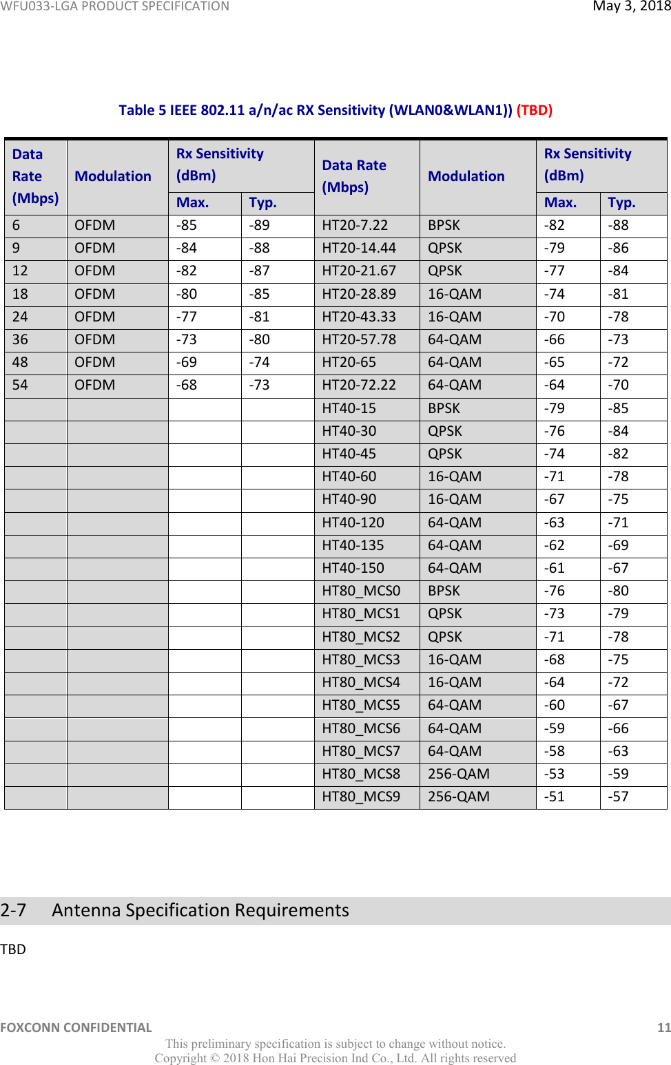 WFU033-LGA PRODUCT SPECIFICATION  May 3, 2018 FOXCONN CONFIDENTIAL    11 This preliminary specification is subject to change without notice. Copyright ©  2018 Hon Hai Precision Ind Co., Ltd. All rights reserved  Table 5 IEEE 802.11 a/n/ac RX Sensitivity (WLAN0&amp;WLAN1)) (TBD) Data Rate (Mbps) Modulation Rx Sensitivity (dBm) Data Rate (Mbps) Modulation Rx Sensitivity (dBm) Max. Typ. Max. Typ. 6 OFDM -85 -89 HT20-7.22 BPSK -82 -88 9 OFDM -84 -88 HT20-14.44 QPSK -79 -86 12 OFDM -82 -87 HT20-21.67 QPSK -77 -84 18 OFDM -80 -85 HT20-28.89 16-QAM -74 -81 24 OFDM -77 -81 HT20-43.33 16-QAM -70 -78 36 OFDM -73 -80 HT20-57.78 64-QAM -66 -73 48 OFDM -69 -74 HT20-65 64-QAM -65 -72 54 OFDM -68 -73 HT20-72.22 64-QAM -64 -70     HT40-15 BPSK -79 -85     HT40-30 QPSK -76 -84     HT40-45 QPSK -74 -82     HT40-60 16-QAM -71 -78     HT40-90 16-QAM -67 -75     HT40-120 64-QAM -63 -71     HT40-135 64-QAM -62 -69     HT40-150 64-QAM -61 -67     HT80_MCS0 BPSK -76 -80     HT80_MCS1 QPSK -73 -79     HT80_MCS2 QPSK -71 -78     HT80_MCS3 16-QAM -68 -75     HT80_MCS4 16-QAM -64 -72     HT80_MCS5 64-QAM -60 -67     HT80_MCS6 64-QAM -59 -66     HT80_MCS7 64-QAM -58 -63     HT80_MCS8 256-QAM -53 -59     HT80_MCS9 256-QAM -51 -57   2-7  Antenna Specification Requirements TBD 