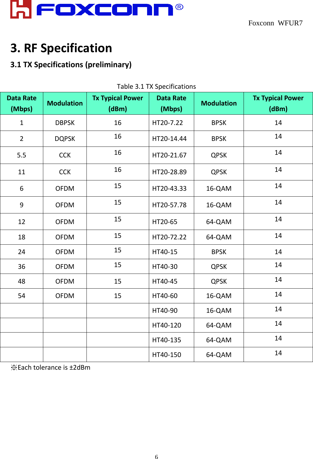  Foxconn WFUR7   6 3.RFSpecification3.1TXSpecifications(preliminary)Table3.1TXSpecificationsDataRate(Mbps)Modulation TxTypicalPower(dBm)DataRate(Mbps)ModulationTxTypicalPower(dBm)1DBPSK16HT20‐7.22BPSK142DQPSK16HT20‐14.44BPSK145.5CCK16HT20‐21.67QPSK1411CCK16HT20‐28.89QPSK146OFDM15HT20‐43.3316‐QAM149OFDM15HT20‐57.7816‐QAM1412OFDM15HT20‐6564‐QAM1418OFDM15HT20‐72.2264‐QAM1424OFDM15HT40‐15BPSK1436OFDM15HT40‐30QPSK1448OFDM15HT40‐45QPSK1454OFDM15HT40‐6016‐QAM14 HT40‐9016‐QAM14 HT40‐12064‐QAM14 HT40‐13564‐QAM14 HT40‐15064‐QAM14※Eachtoleranceis±2dBm