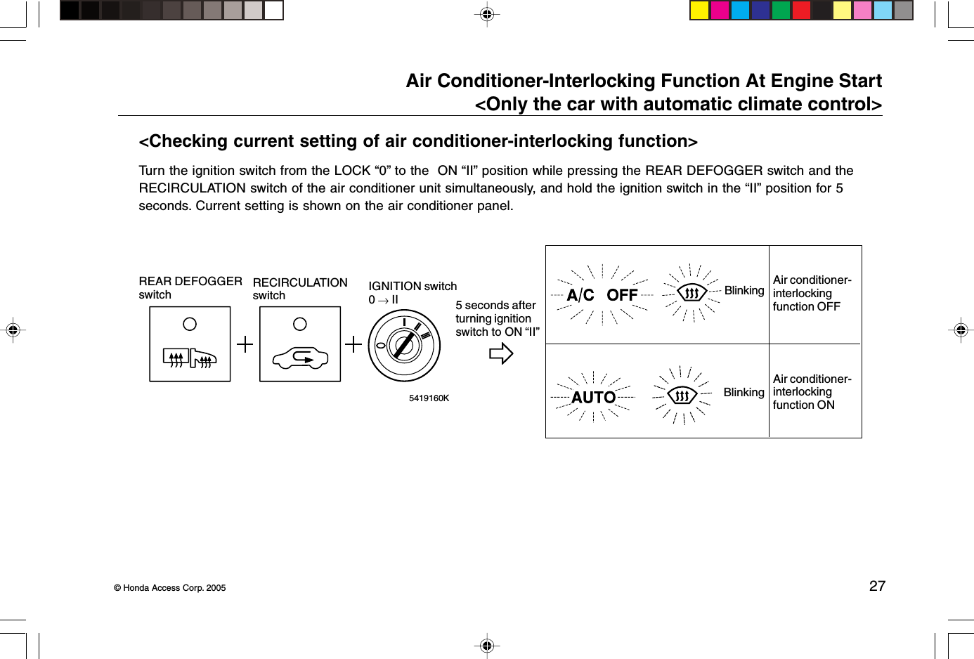 © Honda Access Corp. 2005 27Air Conditioner-Interlocking Function At Engine Start&lt;Only the car with automatic climate control&gt;&lt;Checking current setting of air conditioner-interlocking function&gt;Turn the ignition switch from the LOCK “0” to the  ON “II” position while pressing the REAR DEFOGGER switch and theRECIRCULATION switch of the air conditioner unit simultaneously, and hold the ignition switch in the “II” position for 5seconds. Current setting is shown on the air conditioner panel.5419160KREAR DEFOGGERswitchRECIRCULATIONswitch 5 seconds afterturning ignitionswitch to ON “II”IGNITION switch0   II BlinkingBlinkingAir conditioner-interlockingfunction OFFAir conditioner-interlockingfunction ON