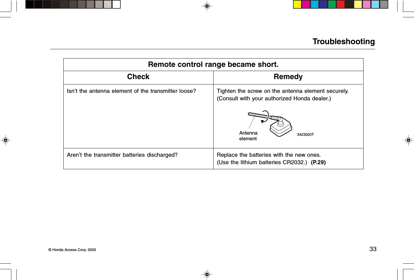 © Honda Access Corp. 2005 33Troubleshooting3423020TRemote control range became short.Check RemedyIsn’t the antenna element of the transmitter loose? Tighten the screw on the antenna element securely.(Consult with your authorized Honda dealer.)AntennaelementReplace the batteries with the new ones.(Use the lithium batteries CR2032.)  (P.29)Aren’t the transmitter batteries discharged?