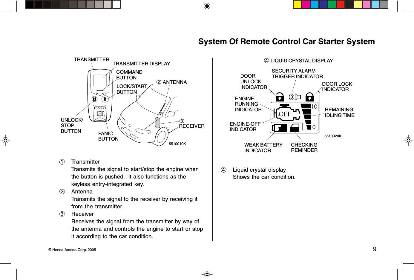 © Honda Access Corp. 2005 9System Of Remote Control Car Starter SystemTransmitterTransmits the signal to start/stop the engine whenthe button is pushed.  It also functions as thekeyless entry-integrated key.AntennaTransmits the signal to the receiver by receiving itfrom the transmitter.ReceiverReceives the signal from the transmitter by way ofthe antenna and controls the engine to start or stopit according to the car condition.Liquid crystal displayShows the car condition.5510010KCOMMANDBUTTONTRANSMITTER DISPLAYTRANSMITTERLOCK/STARTBUTTON ANTENNARECEIVERPANICBUTTONUNLOCK/STOPBUTTON5510020KENGINE-OFFINDICATORREMAININGIDLING TIMEENGINERUNNINGINDICATORDOOR LOCKINDICATORDOORUNLOCKINDICATORSECURITY ALARMTRIGGER INDICATORWEAK BATTERYINDICATORCHECKINGREMINDER LIQUID CRYSTAL DISPLAY