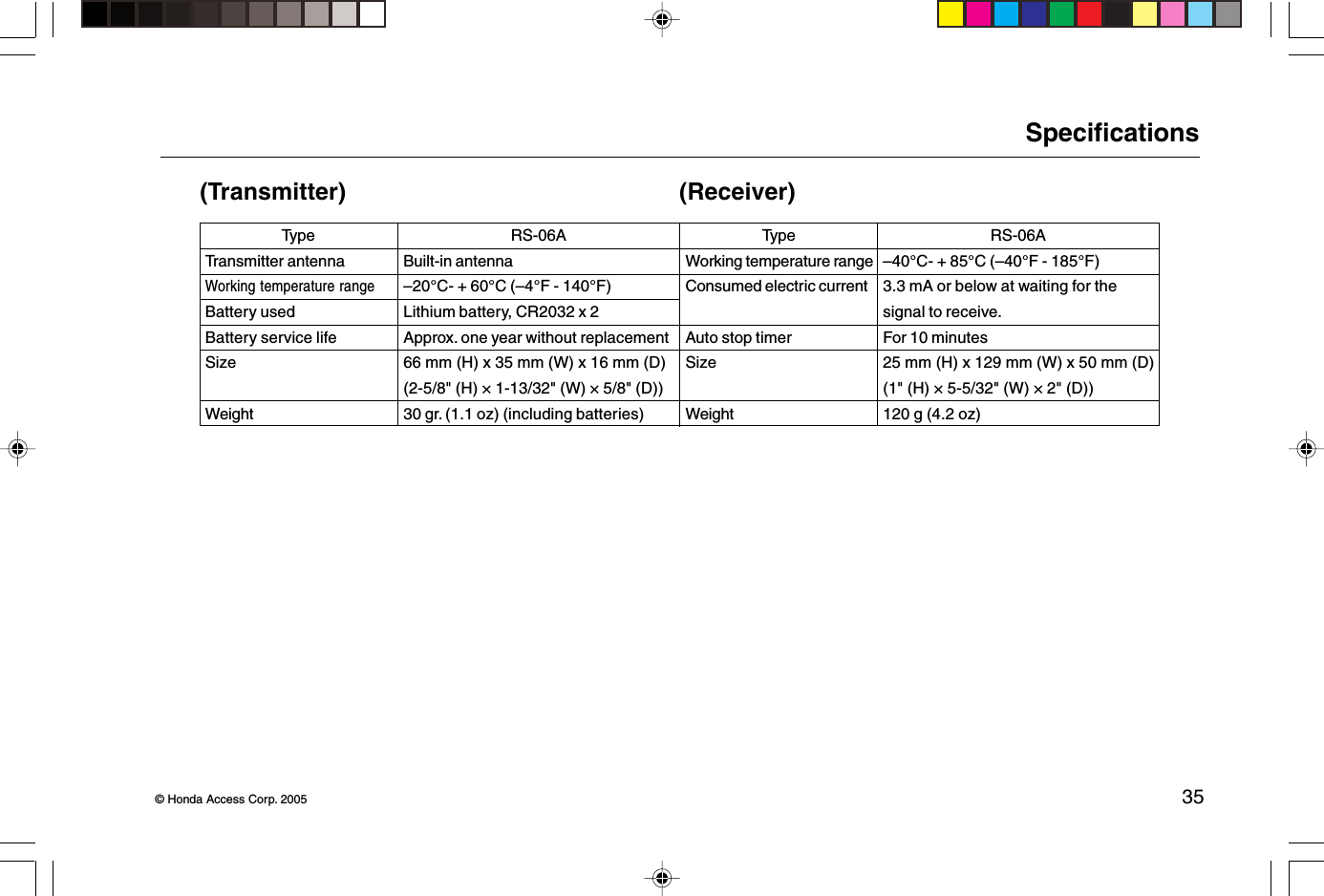 © Honda Access Corp. 2005 35(Transmitter) (Receiver)SpecificationsTypeTransmitter antennaWorking temperature rangeBattery usedBattery service lifeSizeWeightRS-06ABuilt-in antenna–20°C- + 60°C (–4°F - 140°F)Lithium battery, CR2032 x 2Approx. one year without replacement66 mm (H) x 35 mm (W) x 16 mm (D)(2-5/8&quot; (H) × 1-13/32&quot; (W) × 5/8&quot; (D))30 gr. (1.1 oz) (including batteries)TypeWorking temperature rangeConsumed electric currentAuto stop timerSizeWeightRS-06A–40°C- + 85°C (–40°F - 185°F)3.3 mA or below at waiting for thesignal to receive.For 10 minutes25 mm (H) x 129 mm (W) x 50 mm (D)(1&quot; (H) × 5-5/32&quot; (W) × 2&quot; (D))120 g (4.2 oz)