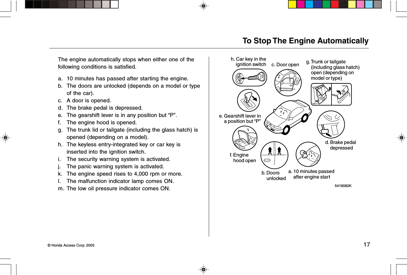 © Honda Access Corp. 2005 175419082KTo Stop The Engine AutomaticallyThe engine automatically stops when either one of thefollowing conditions is satisfied.a. 10 minutes has passed after starting the engine.b. The doors are unlocked (depends on a model or typeof the car).c. A door is opened.d. The brake pedal is depressed.e. The gearshift lever is in any position but “P”.f. The engine hood is opened.g. The trunk lid or tailgate (including the glass hatch) isopened (depending on a model).h. The keyless entry-integrated key or car key isinserted into the ignition switch.i. The security warning system is activated.j. The panic warning system is activated.k. The engine speed rises to 4,000 rpm or more.l. The malfunction indicator lamp comes ON.m. The low oil pressure indicator comes ON.h. Car key in theignition switch c. Door open g. Trunk or tailgate(including glass hatch)open (depending onmodel or type)d. Brake pedaldepresseda. 10 minutes passedafter engine startb. Doorsunlockedf. Enginehood opene. Gearshift lever ina position but “P”