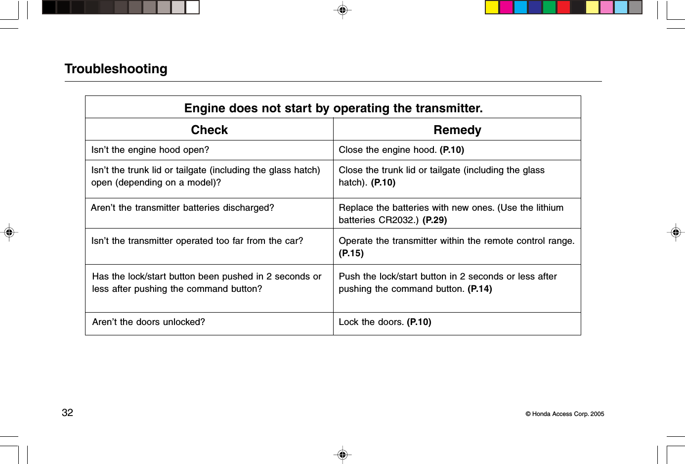 32 © Honda Access Corp. 2005TroubleshootingEngine does not start by operating the transmitter.Check RemedyIsn’t the engine hood open? Close the engine hood. (P.10)Isn’t the trunk lid or tailgate (including the glass hatch)open (depending on a model)?Close the trunk lid or tailgate (including the glasshatch).  (P.10)Aren’t the transmitter batteries discharged? Replace the batteries with new ones. (Use the lithiumbatteries CR2032.) (P.29)Isn’t the transmitter operated too far from the car? Operate the transmitter within the remote control range.(P.15)Has the lock/start button been pushed in 2 seconds orless after pushing the command button?Push the lock/start button in 2 seconds or less afterpushing the command button. (P.14)Aren’t the doors unlocked? Lock the doors. (P.10)