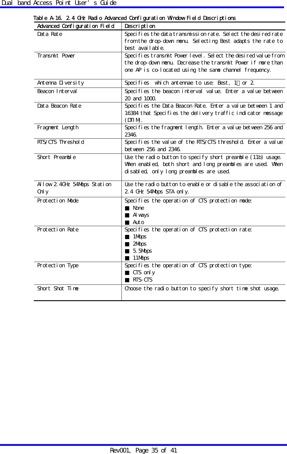 Dual band Access Point User&rsquo;s Guide Rev001, Page 35 of 41  Table A-16. 2.4 GHz Radio Advanced Configuration Window Field Descriptions Advanced Configuration Field  Description Data  Rate  Specifies the data transmission rate. Select the desired rate from the drop-down menu. Selecting Best adapts the rate to best available. Transmit  Power  Specifies transmit Power level. Select the desired value from the drop-down menu. Decrease the transmit Power if more than one AP is co-located using the same channel frequency. Antenna Diversity  Specifies  which antennae to use: Best, 1，or 2. Beacon Interval  Specifies the beacon interval value. Enter a value between 20 and 1000. Data Beacon Rate  Specifies the Data Beacon Rate. Enter a value between 1 and 16384 that Specifies the delivery traffic indicator message (DTIM). Fragment Length  Specifies the fragment length. Enter a value between 256 and 2346. RTS/CTS Threshold  Specifies the value of the RTS/CTS threshold. Enter a value between 256 and 2346. Short Preamble  Use the radio button to specify short preamble (11b) usage. When enabled, both short and long preambles are used. When disabled, only long preambles are used. Allow 2.4GHz 54Mbps Station Only  Use the radio button to enable or disable the association of 2.4 GHz 54Mbps STA only. Protection Mode  Specifies the operation of CTS protection mode: ■ None ■ Always ■ Auto Protection Rate  Specifies the operation of CTS protection rate: ■ 1Mbps ■ 2Mbps ■ 5.5Mbps ■ 11Mbps Protection Type  Specifies the operation of CTS protection type: ■ CTS only ■ RTS-CTS Short Shot Time  Choose the radio button to specify short time shot usage.    