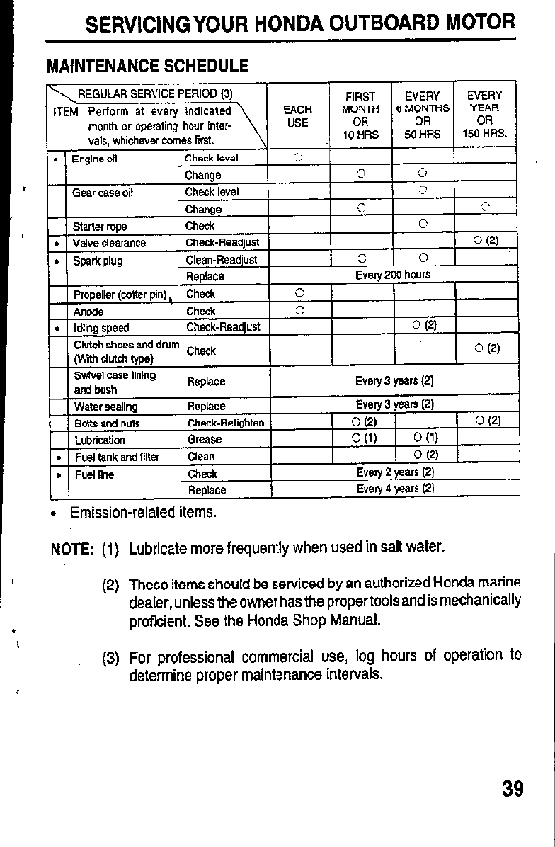 Honda outboard serial number model year ishgost