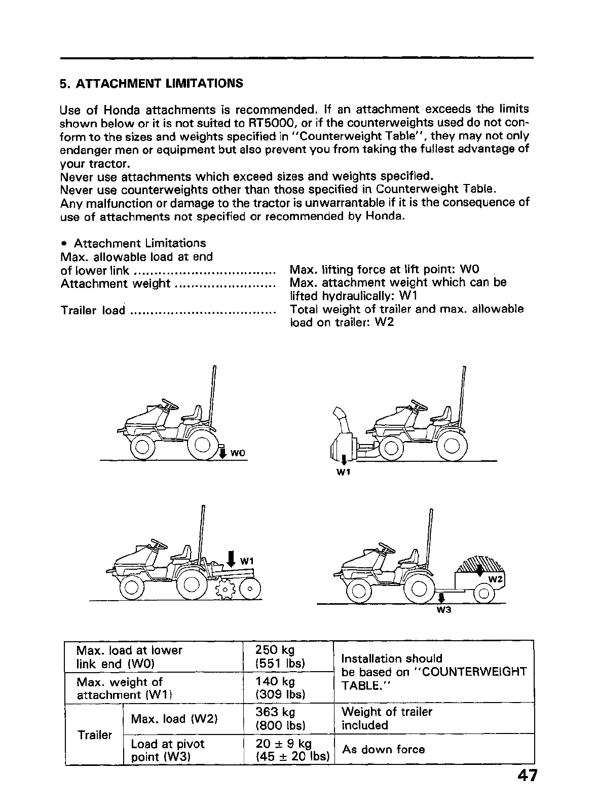 Honda Rt5000 Owners Manual