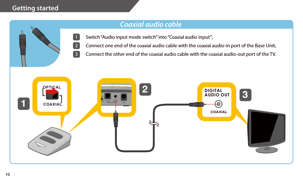 10Coaxial audio cable 1 Switch “Audio input mode switch” into “Coaxial audio input”;2 Connect one end of the coaxial audio cable with the coaxial audio-in port of the Base Unit;3   Connect the other end of the coaxial audio cable with the coaxial audio-out port of the TV.DIGITALAUDIO OUTCOAXIALL ROPTICALCOAXIAL OPTICAL COAXIALDIGITAL AUDIO IN DC IN12OPTICALCOAXIAL3Getting started