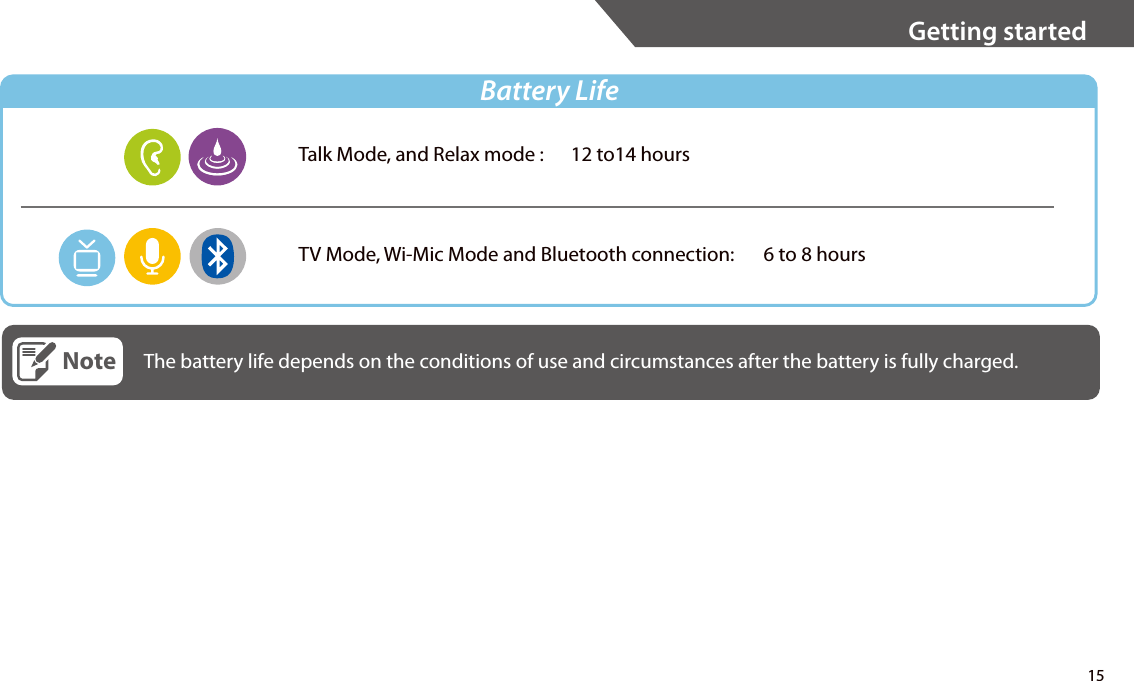 Talk Mode, and Relax mode :   12 to14 hoursTV Mode, Wi-Mic Mode and Bluetooth connection:  6 to 8 hoursThe battery life depends on the conditions of use and circumstances after the battery is fully charged.NoteBattery Life15Getting started