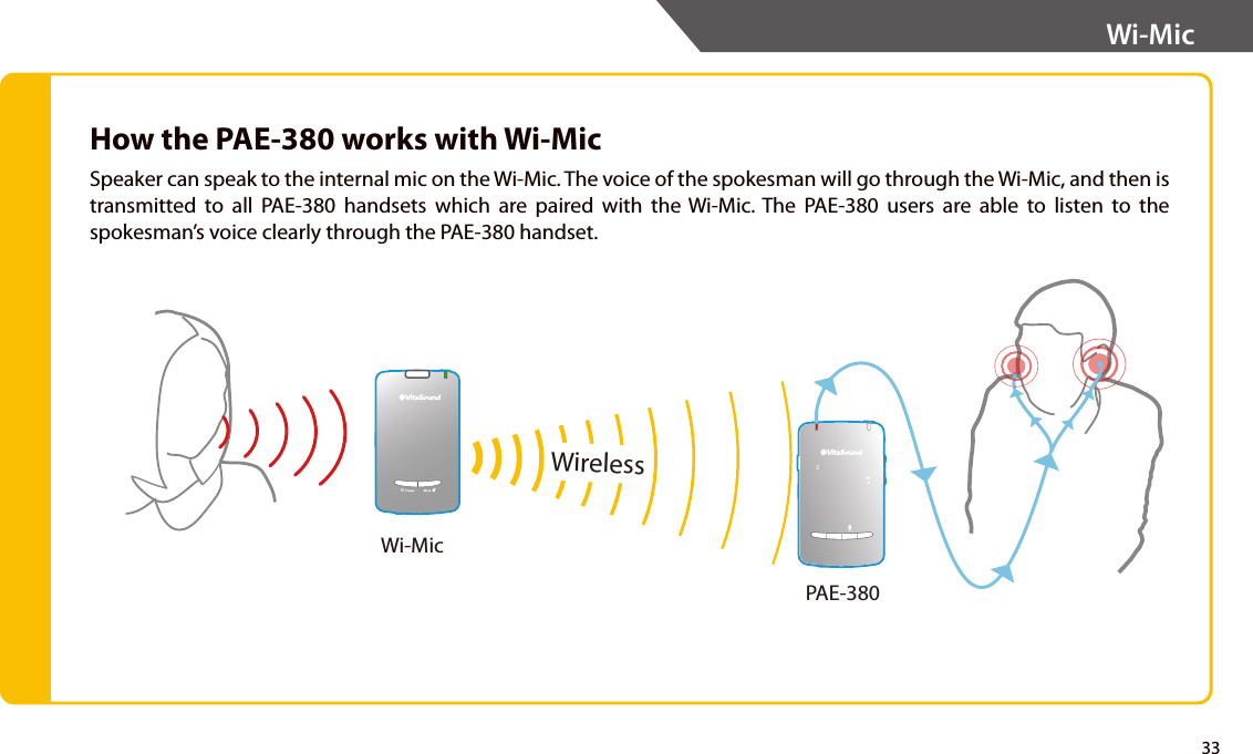 How the PAE-380 works with Wi-MicSpeaker can speak to the internal mic on the Wi-Mic. The voice of the spokesman will go through the Wi-Mic, and then is transmitted to all PAE-380 handsets which are paired with the Wi-Mic. The PAE-380 users are able to listen to the spokesman’s voice clearly through the PAE-380 handset.Wi-Mic 33Wi-MicPAE-380Wireless